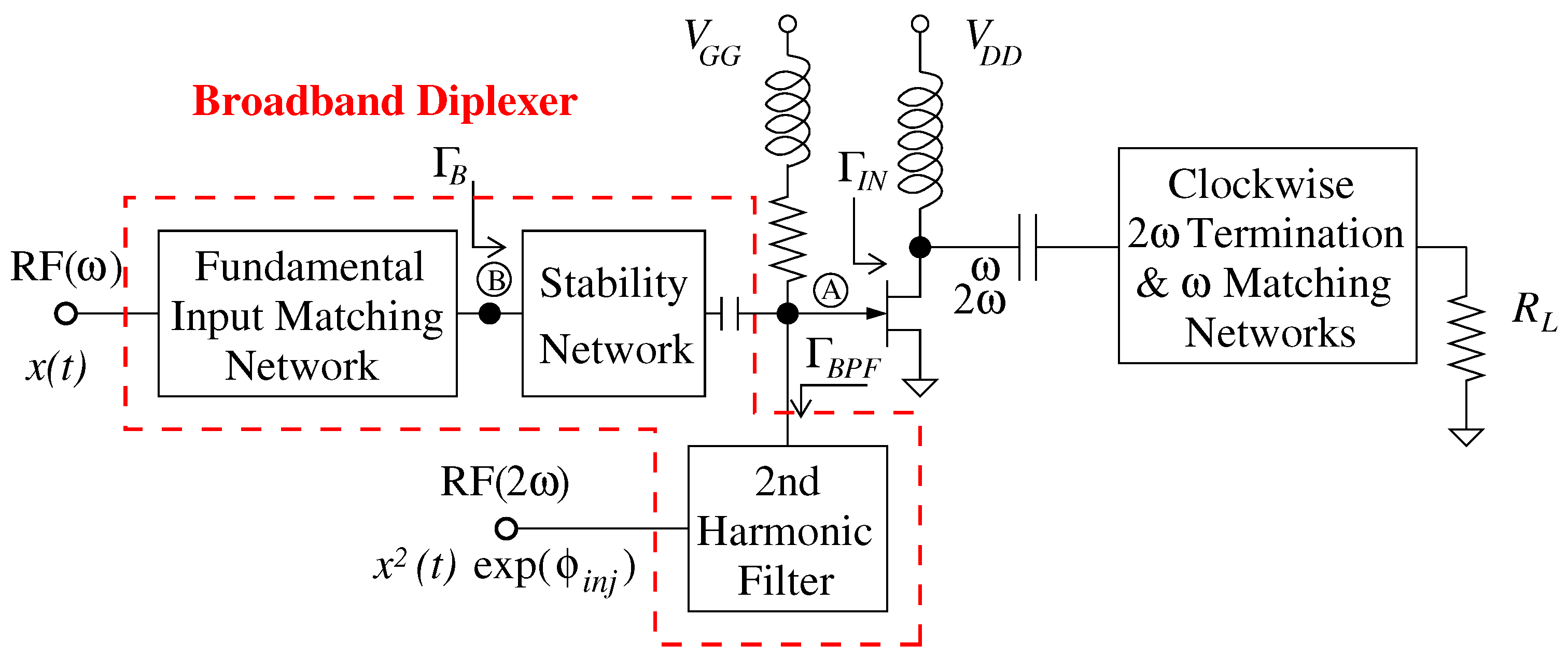 Electronics Free FullText CW and Modulated Input Second Harmonic