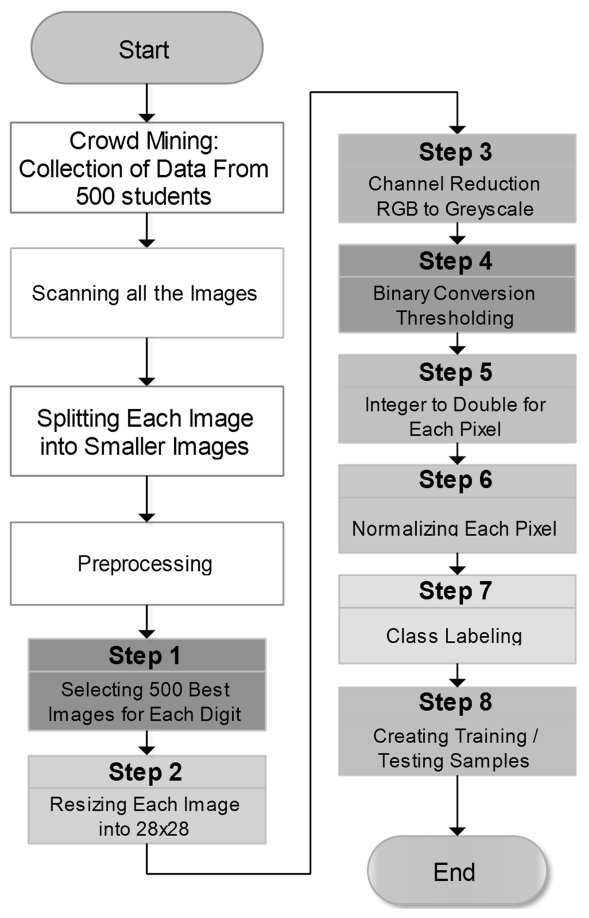 Electronics 10 02508 g002