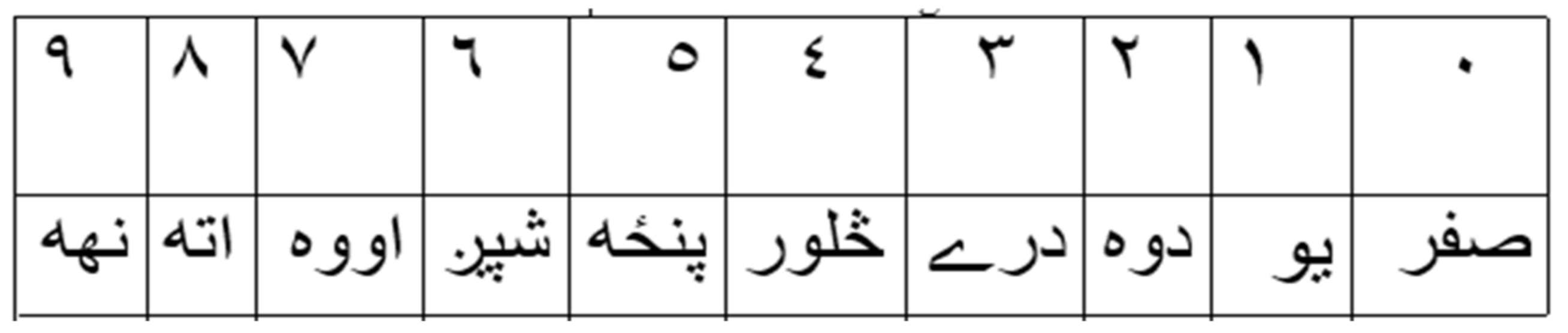 Electronics 10 02508 g004