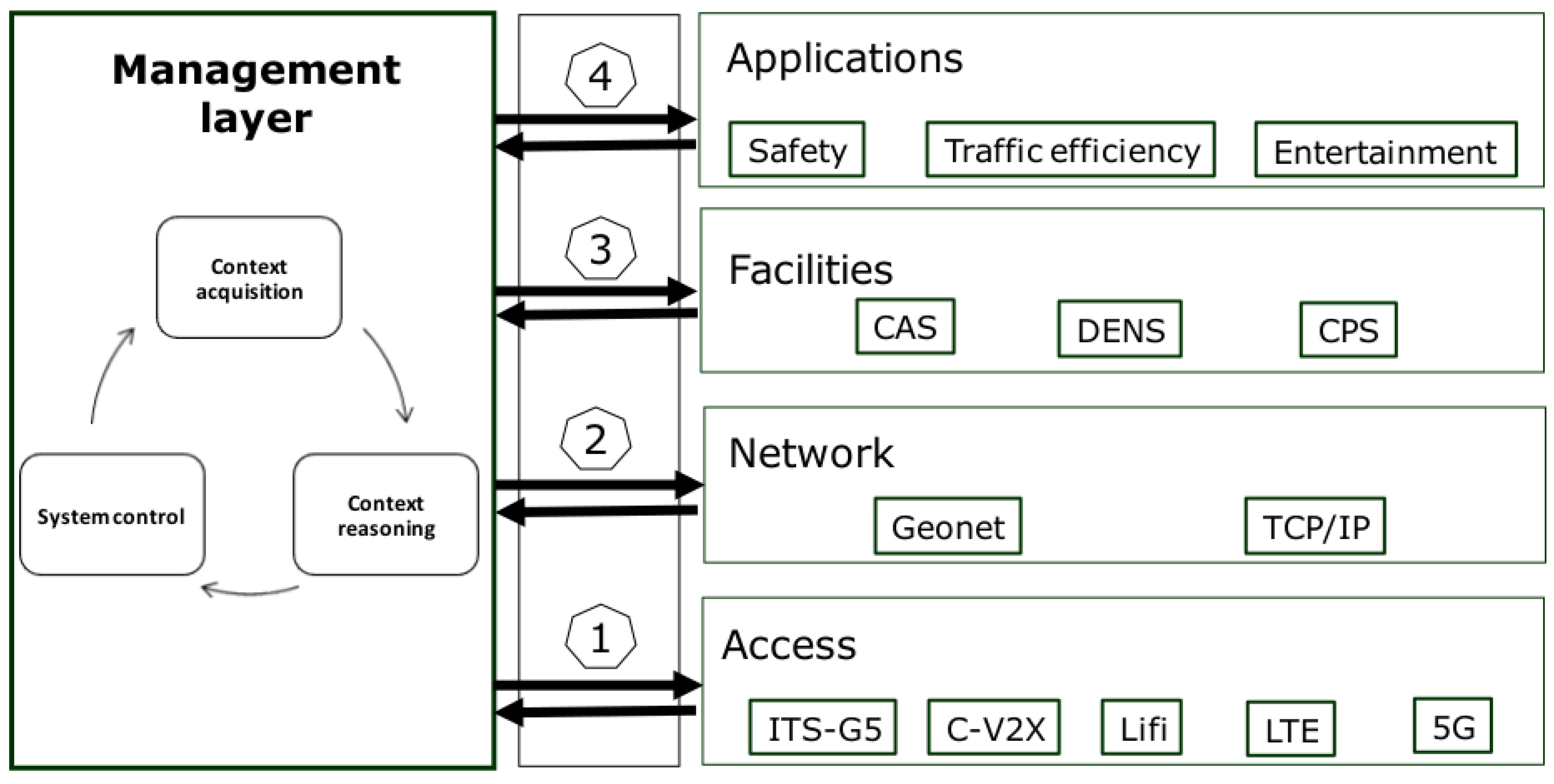 Electronics 10 02509 g001 550