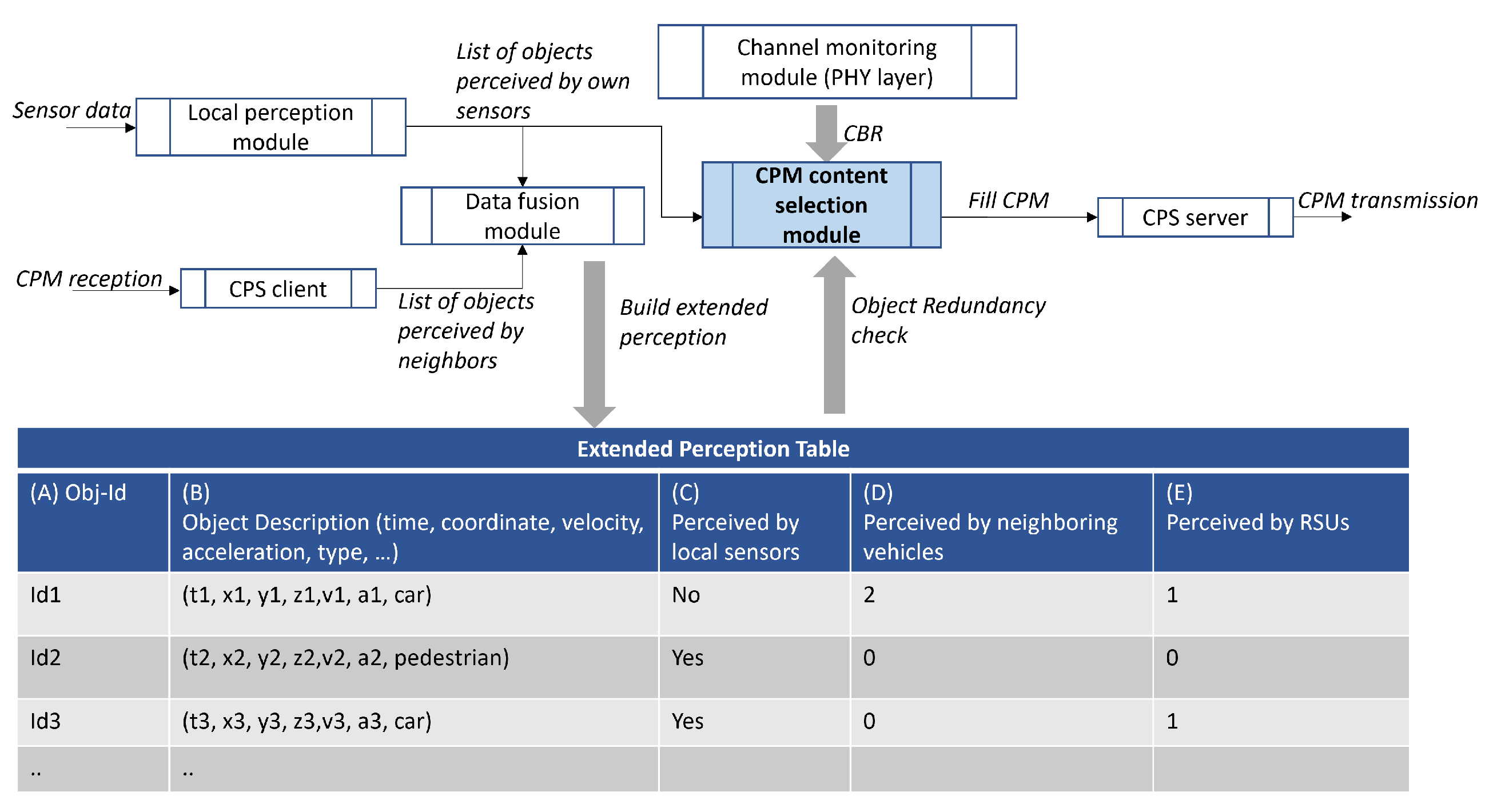 Electronics 10 02509 g003 550