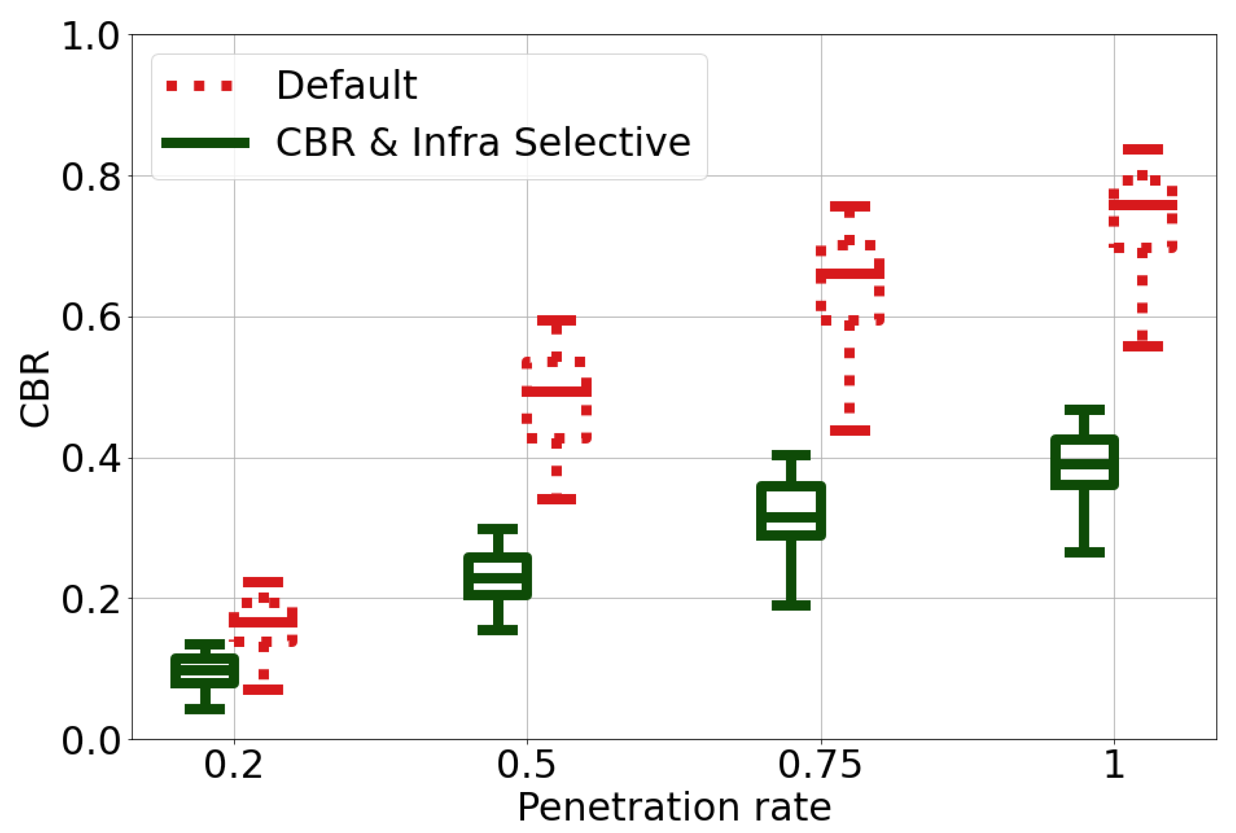 Electronics 10 02509 g009 550