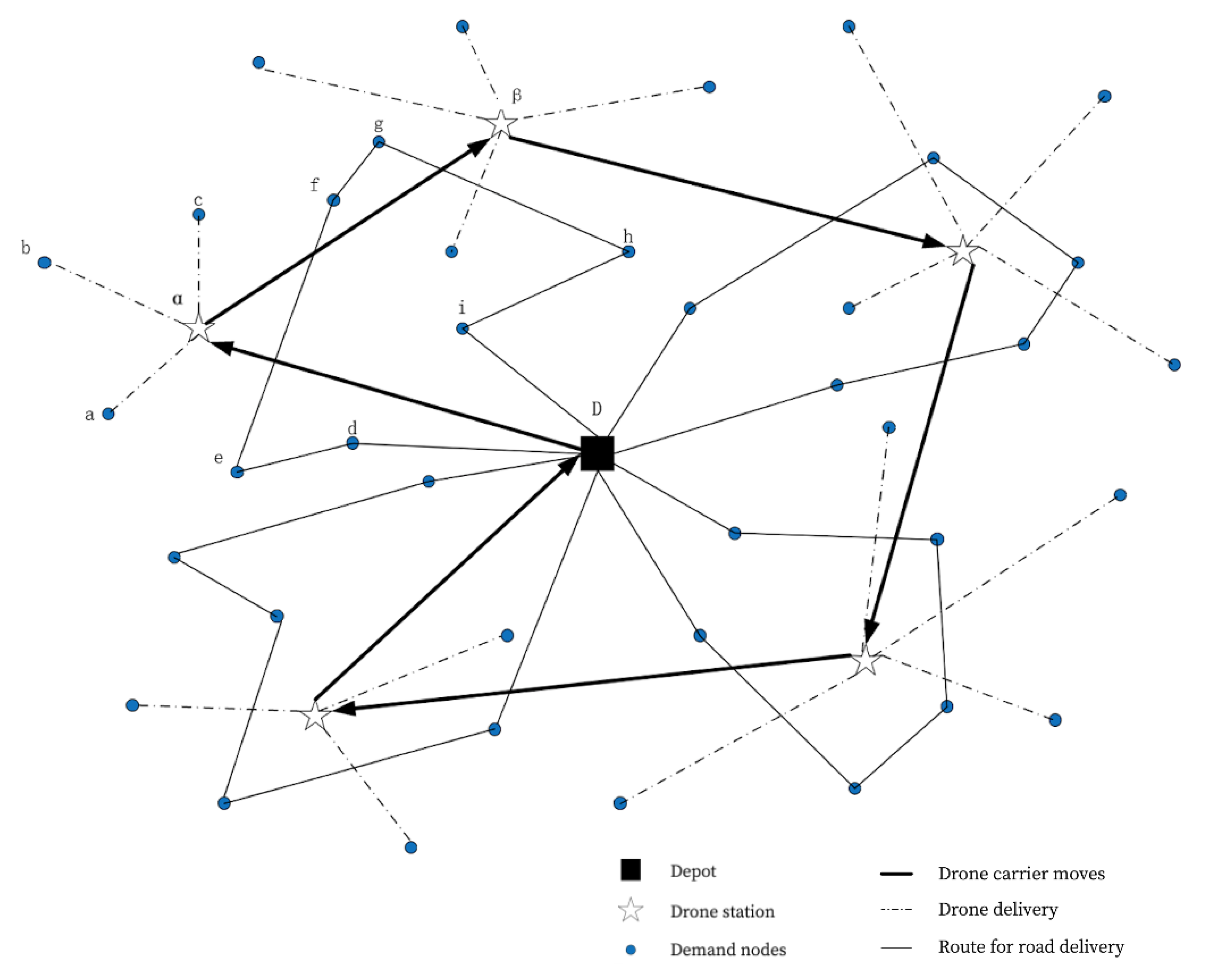 Electronics 10 02510 g001 550