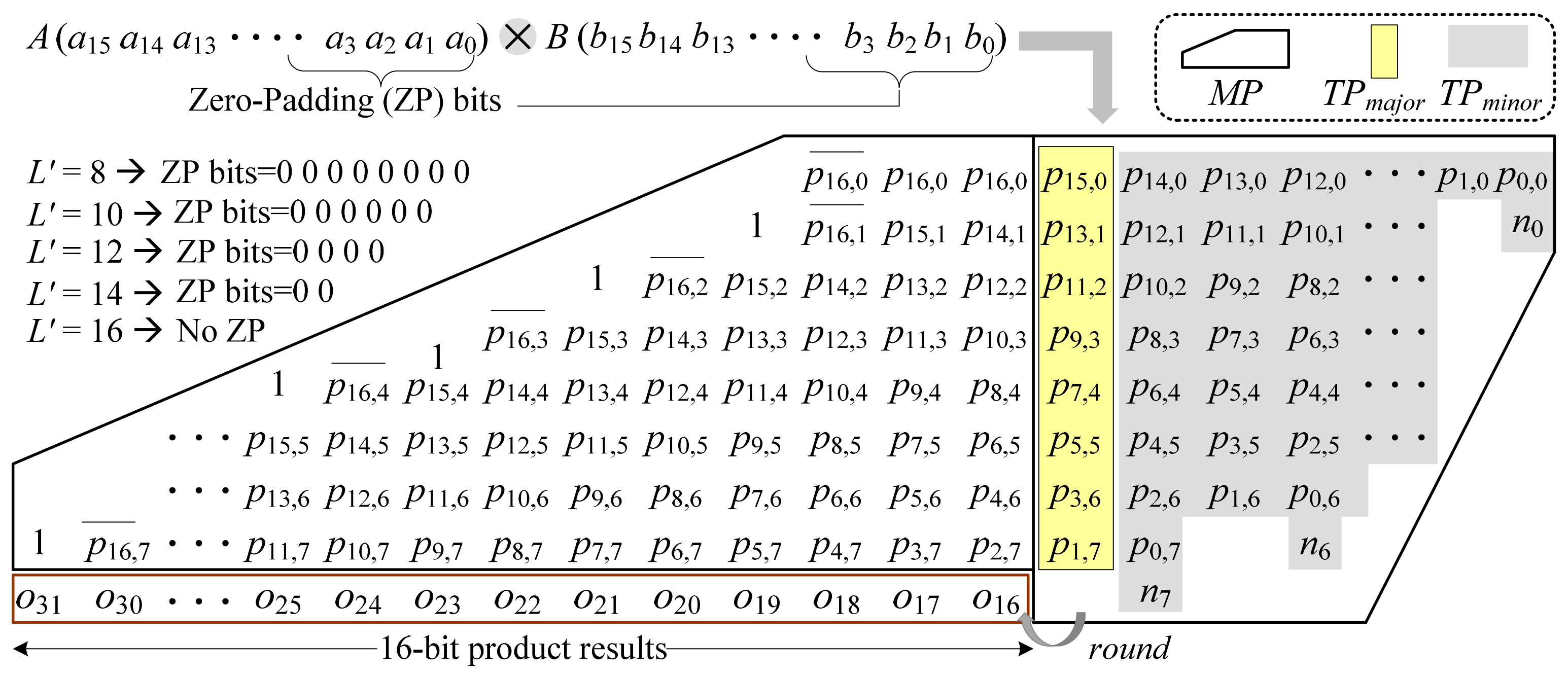 Electronics 10 02511 g001 Electronics 10 02511 g001
