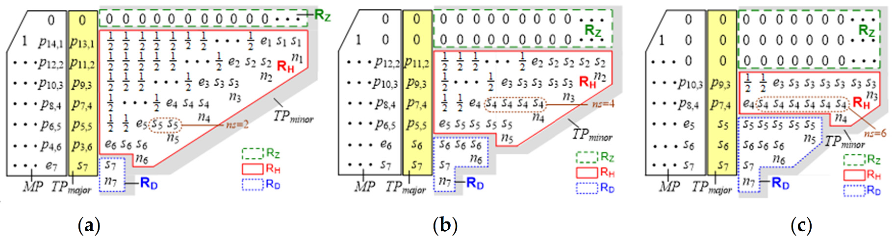 Electronics 10 02511 g002 Electronics 10 02511 g002