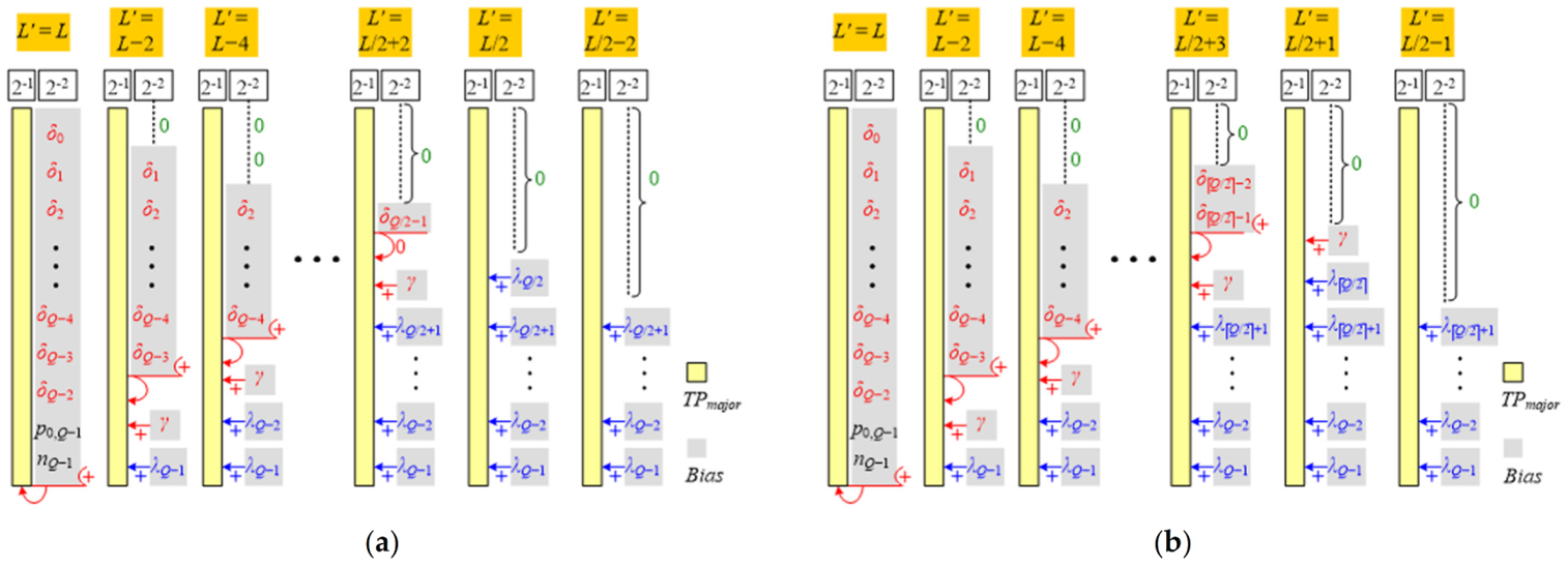 Electronics 10 02511 g006 Electronics 10 02511 g006