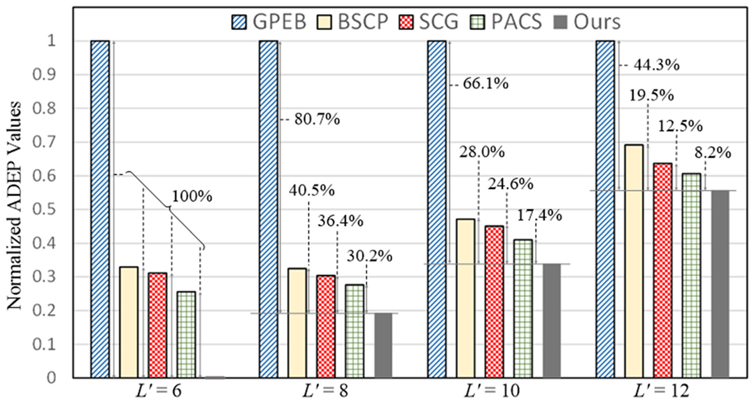 Electronics 10 02511 g010 Electronics 10 02511 g010