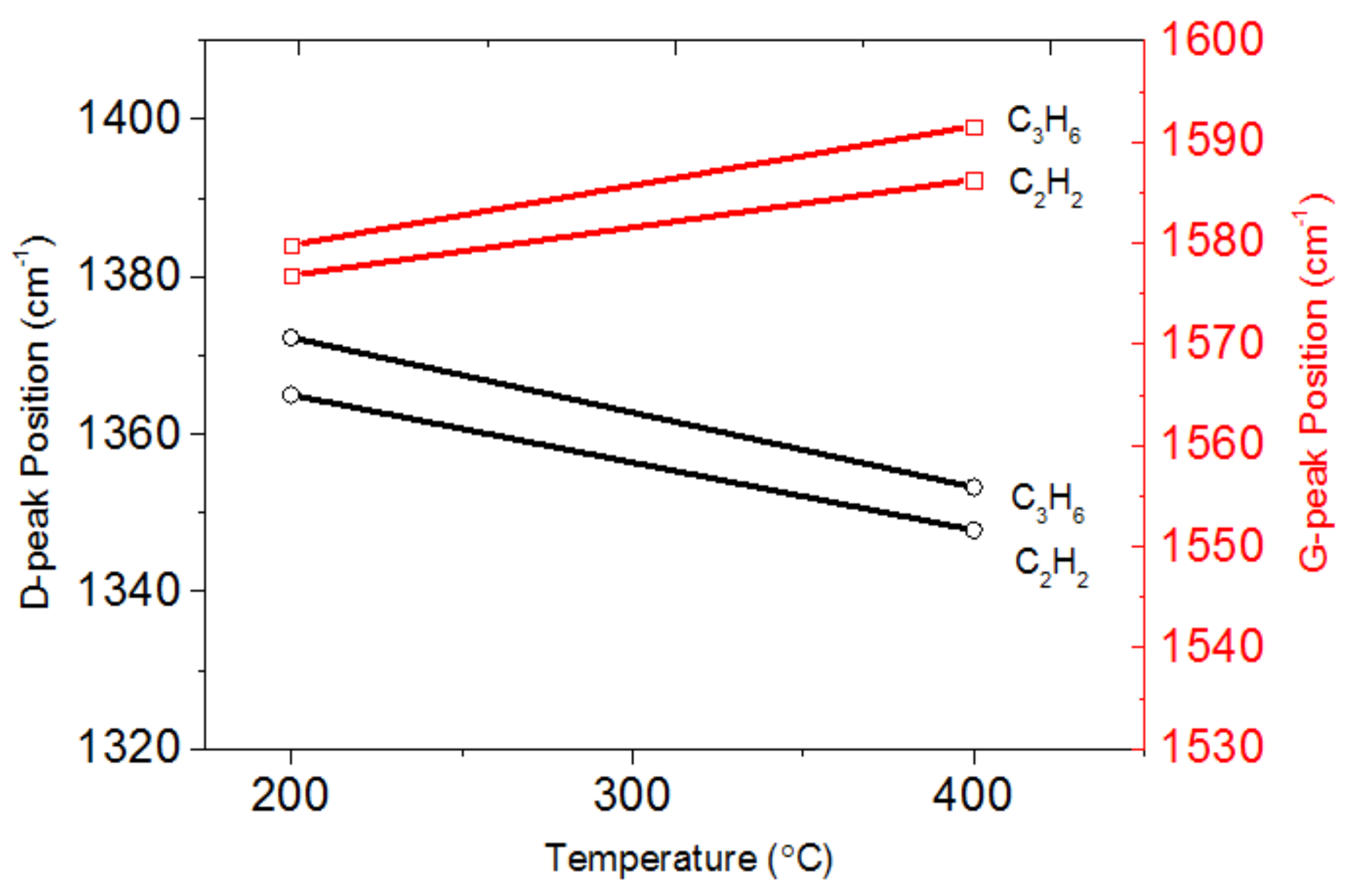 Electronics 10 02512 g004