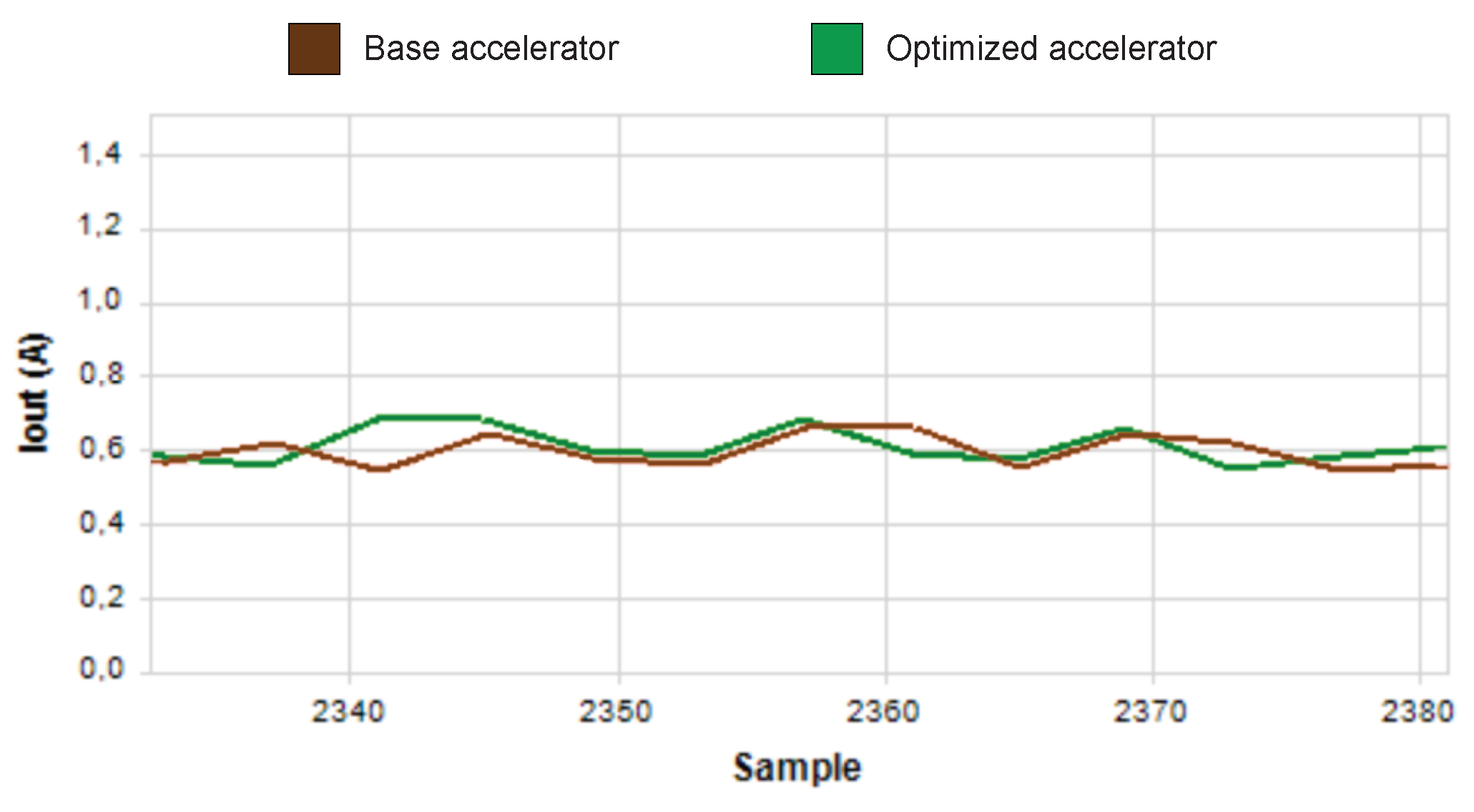 Electronics 10 02514 g007 550