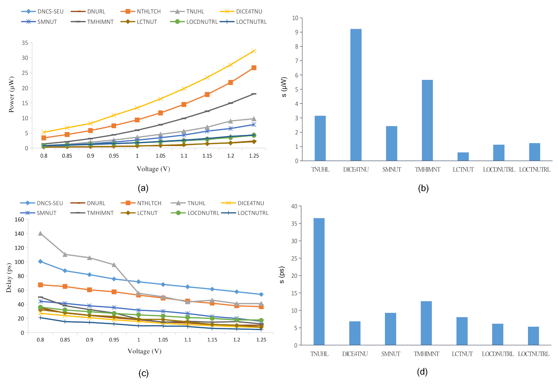 Electronics 10 02515 g011 550