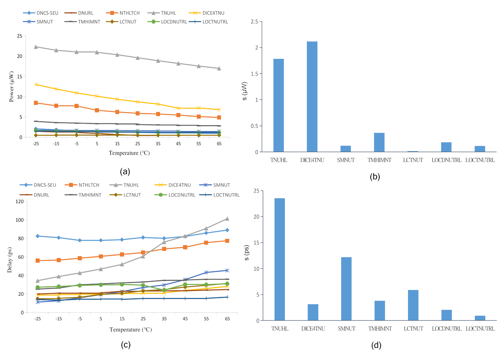 Electronics 10 02515 g012 550