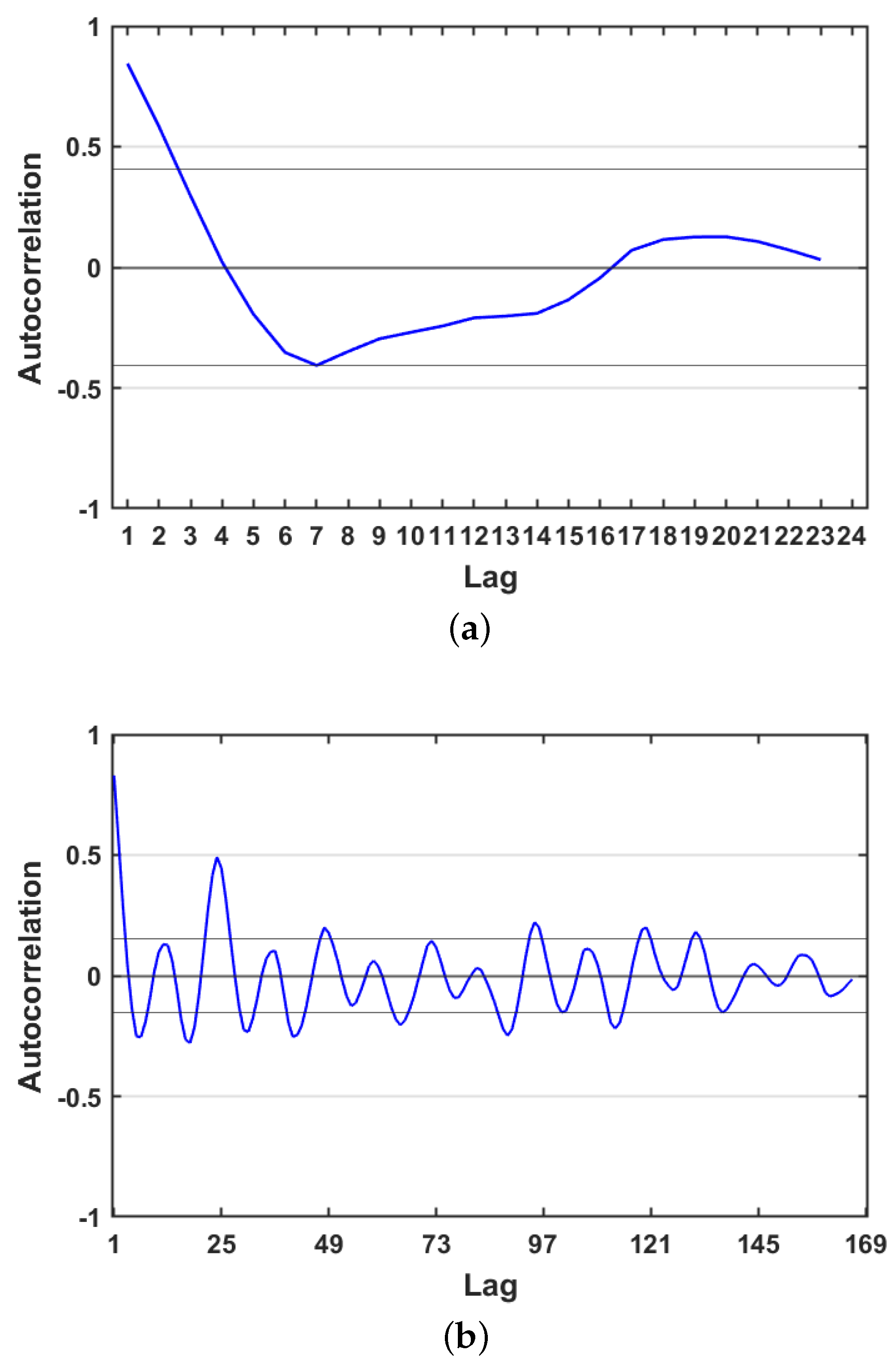 Electronics 10 02518 g003