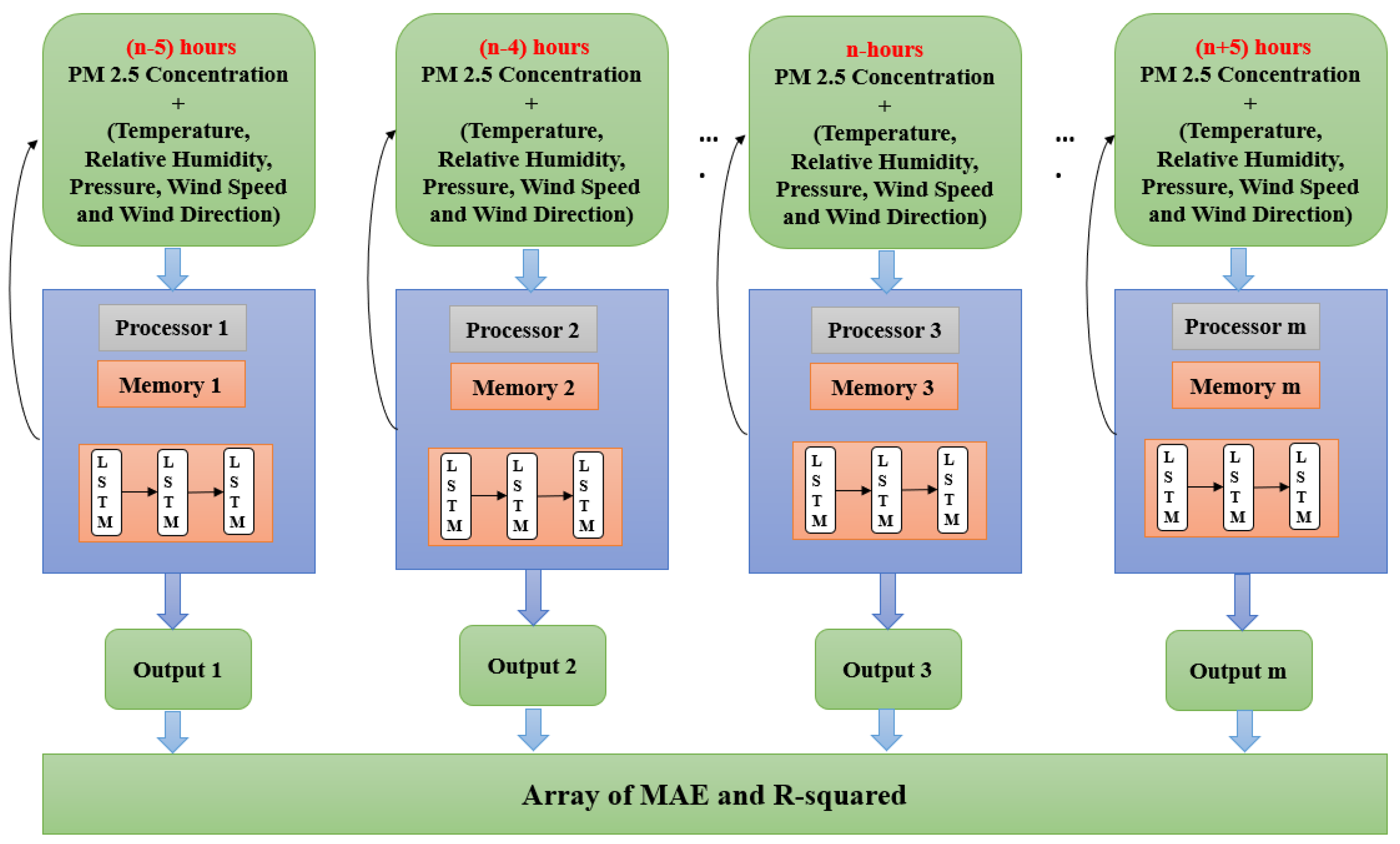 Electronics 10 02518 g005