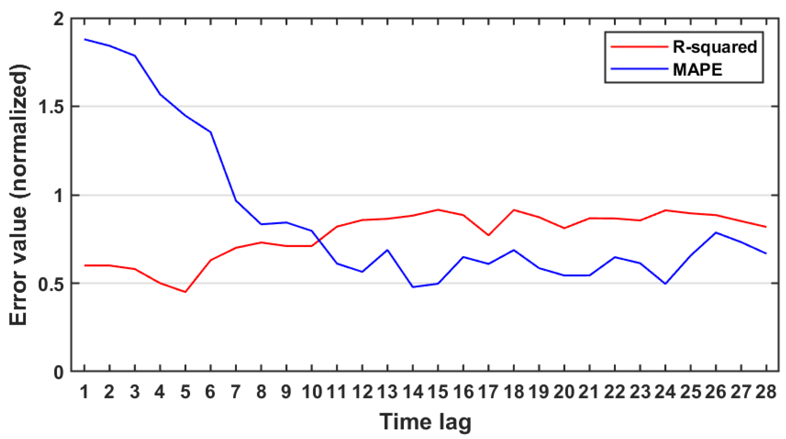 Electronics 10 02518 g009