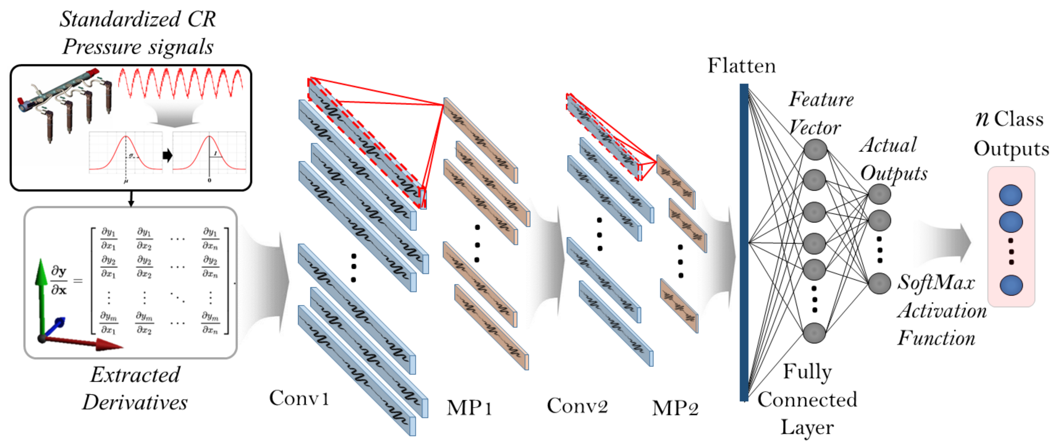 Electronics 10 02522 g003