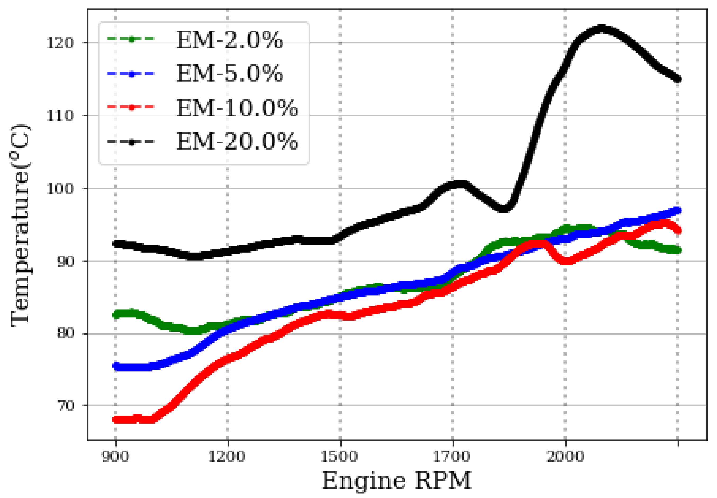 Electronics 10 02522 g004