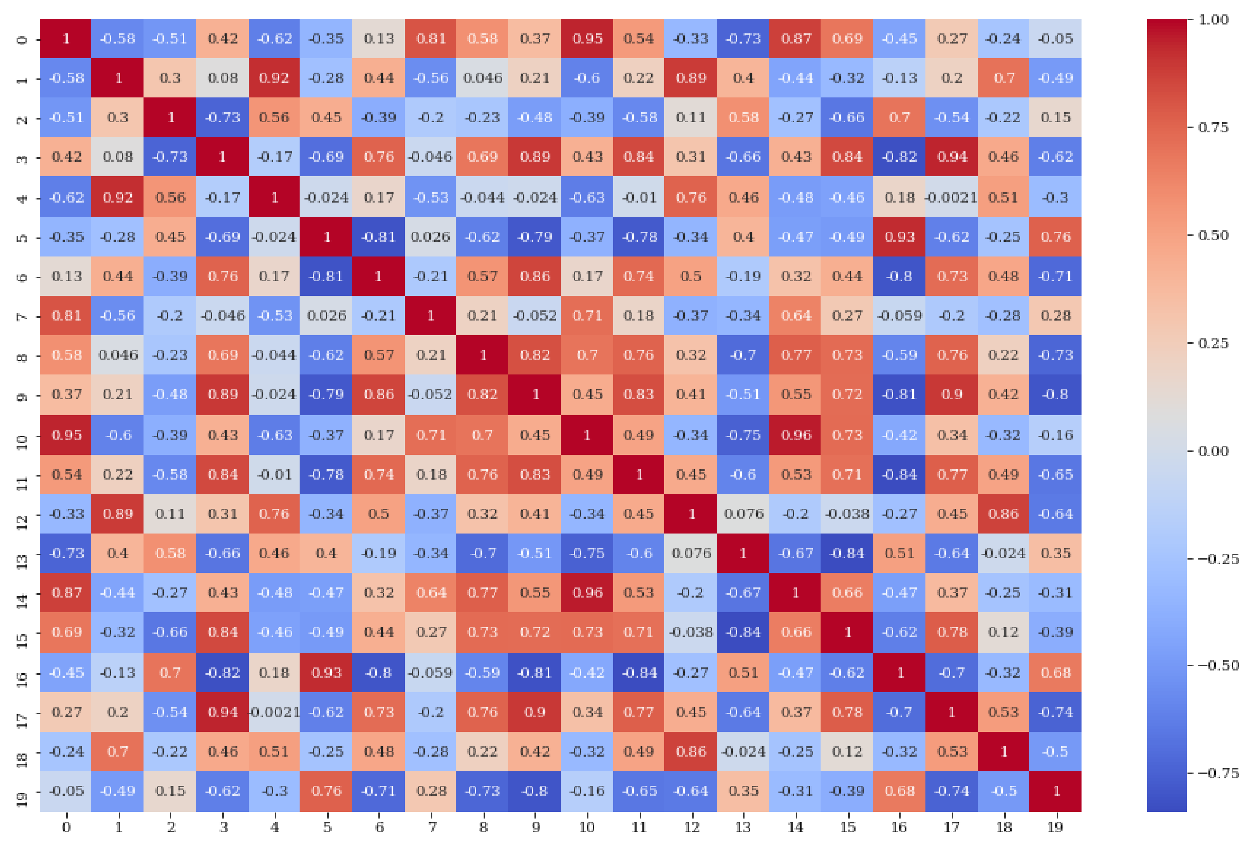 Electronics 10 02522 g007