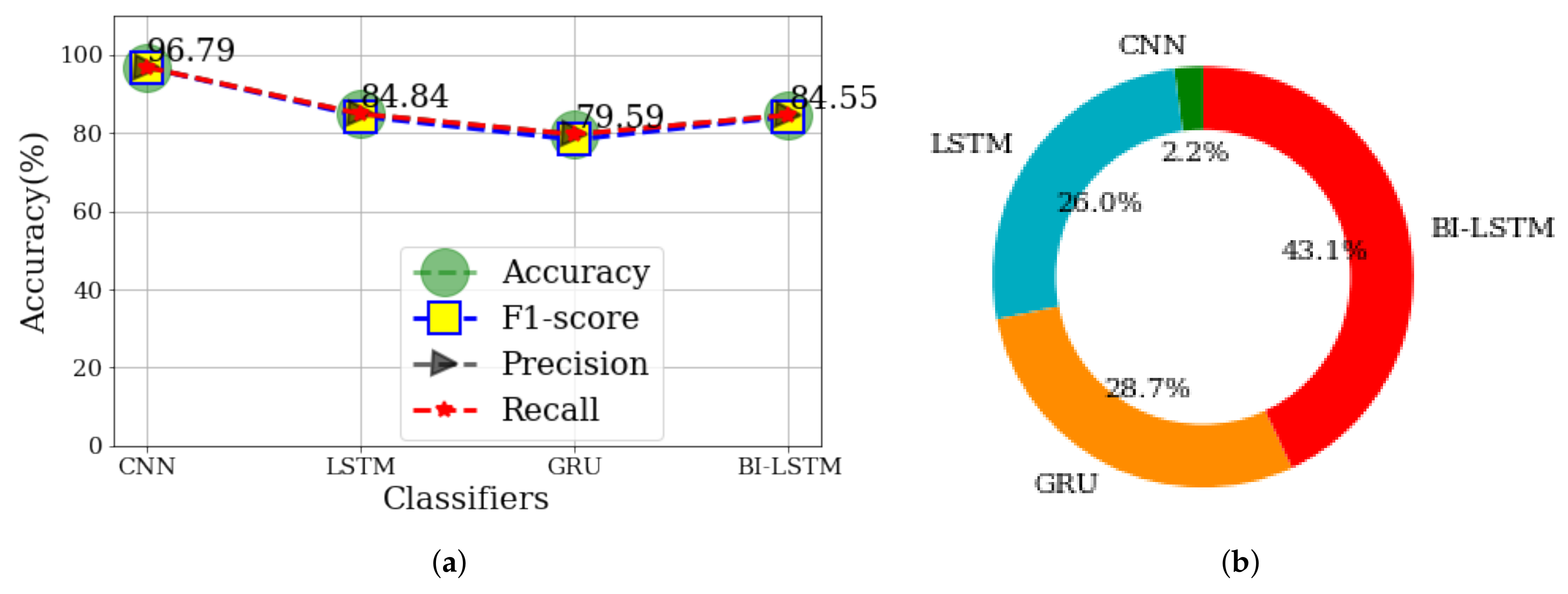 Electronics 10 02522 g008
