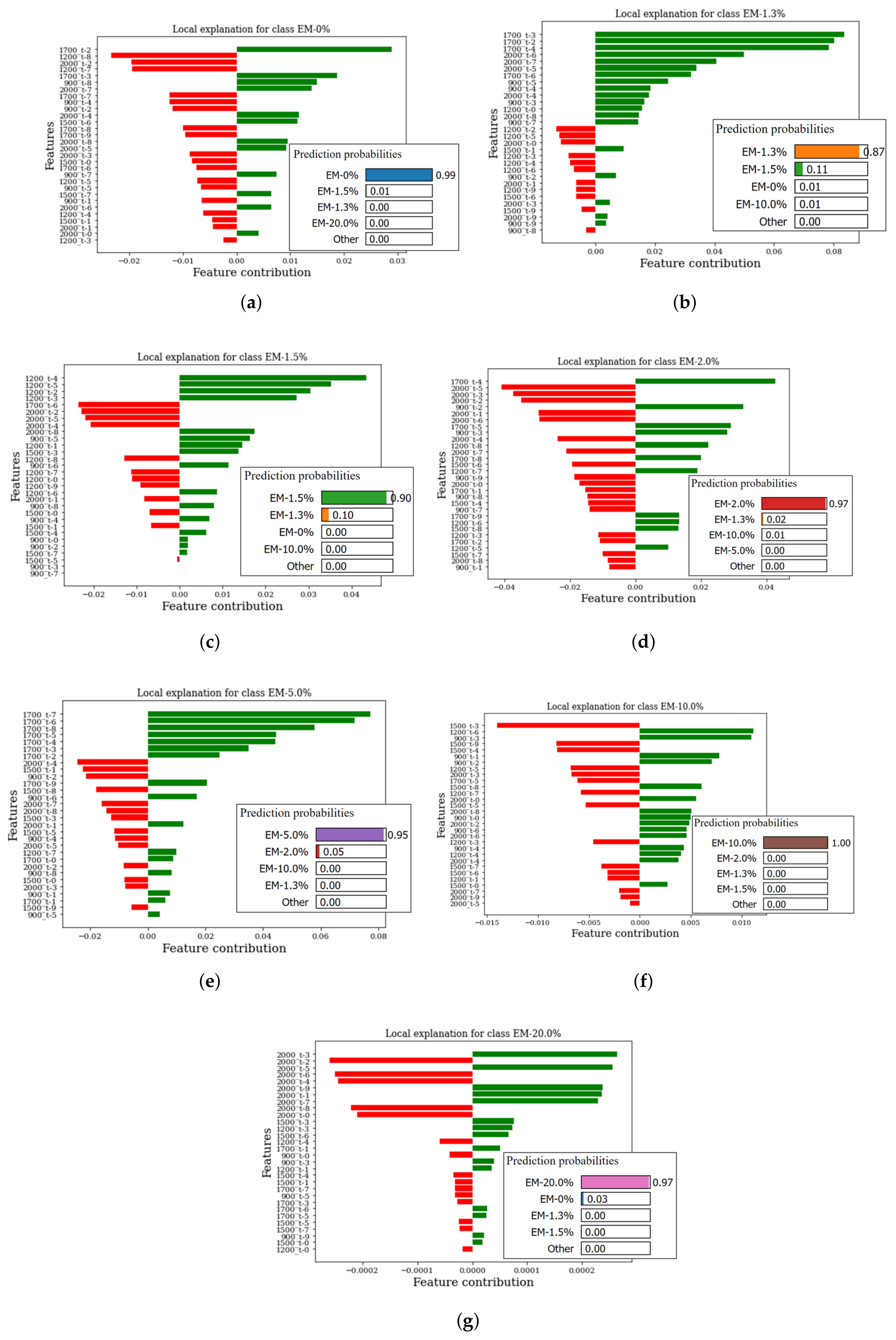 Electronics 10 02522 g010