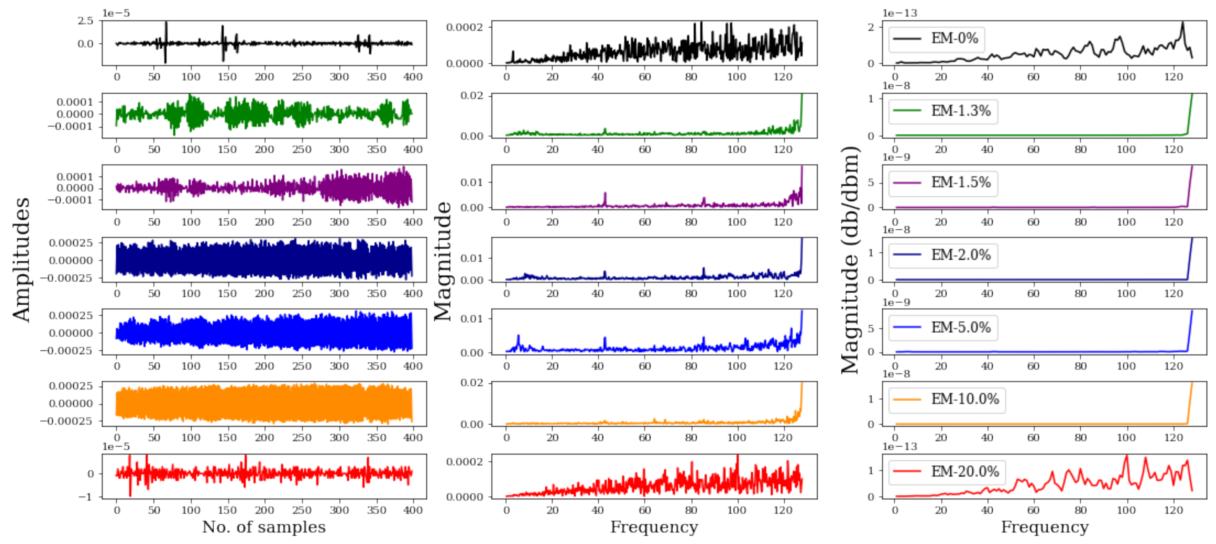 Electronics 10 02522 g0a10