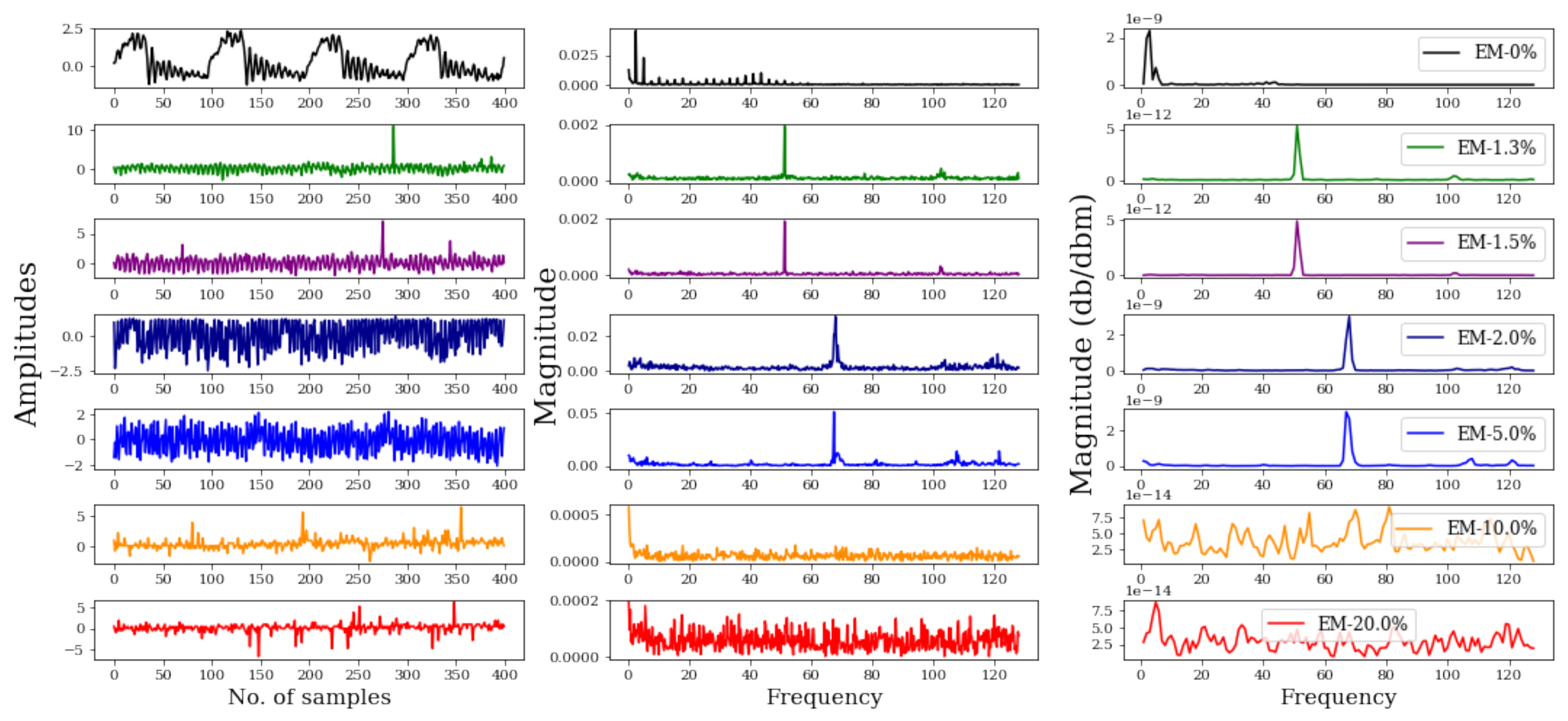 Electronics 10 02522 g0a4