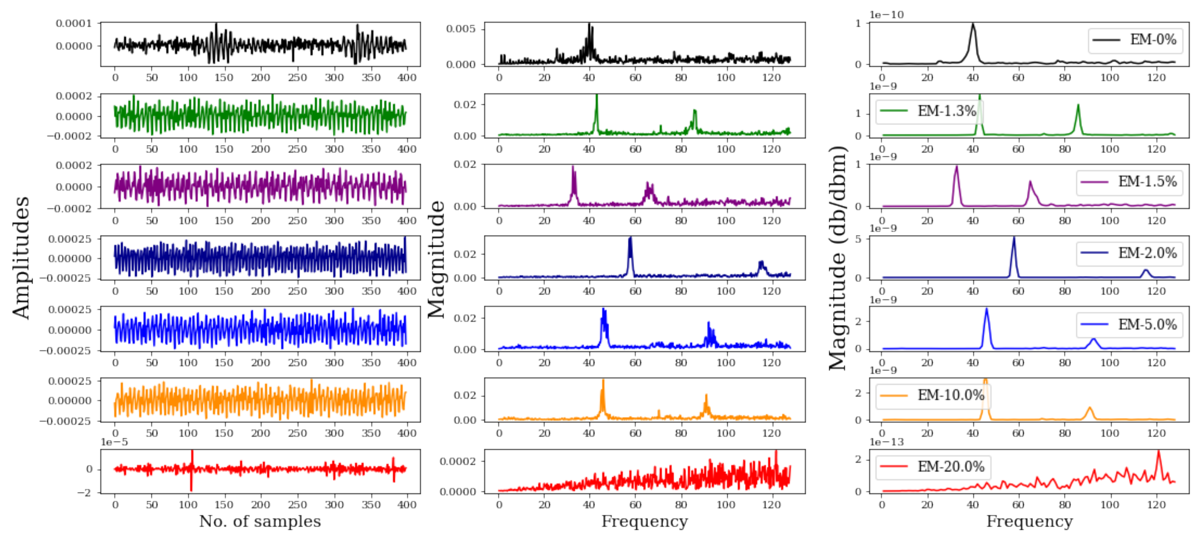 Electronics 10 02522 g0a6