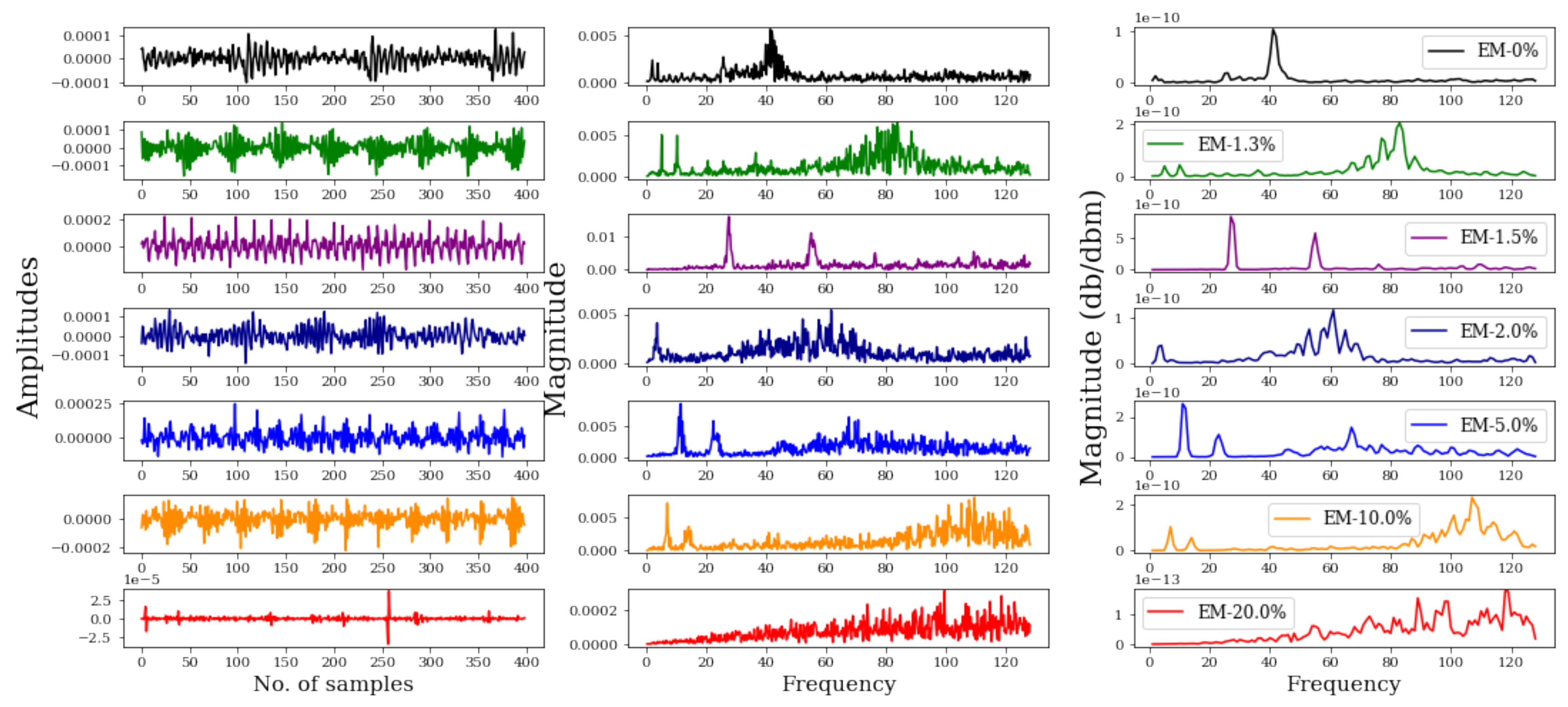 Electronics 10 02522 g0a7