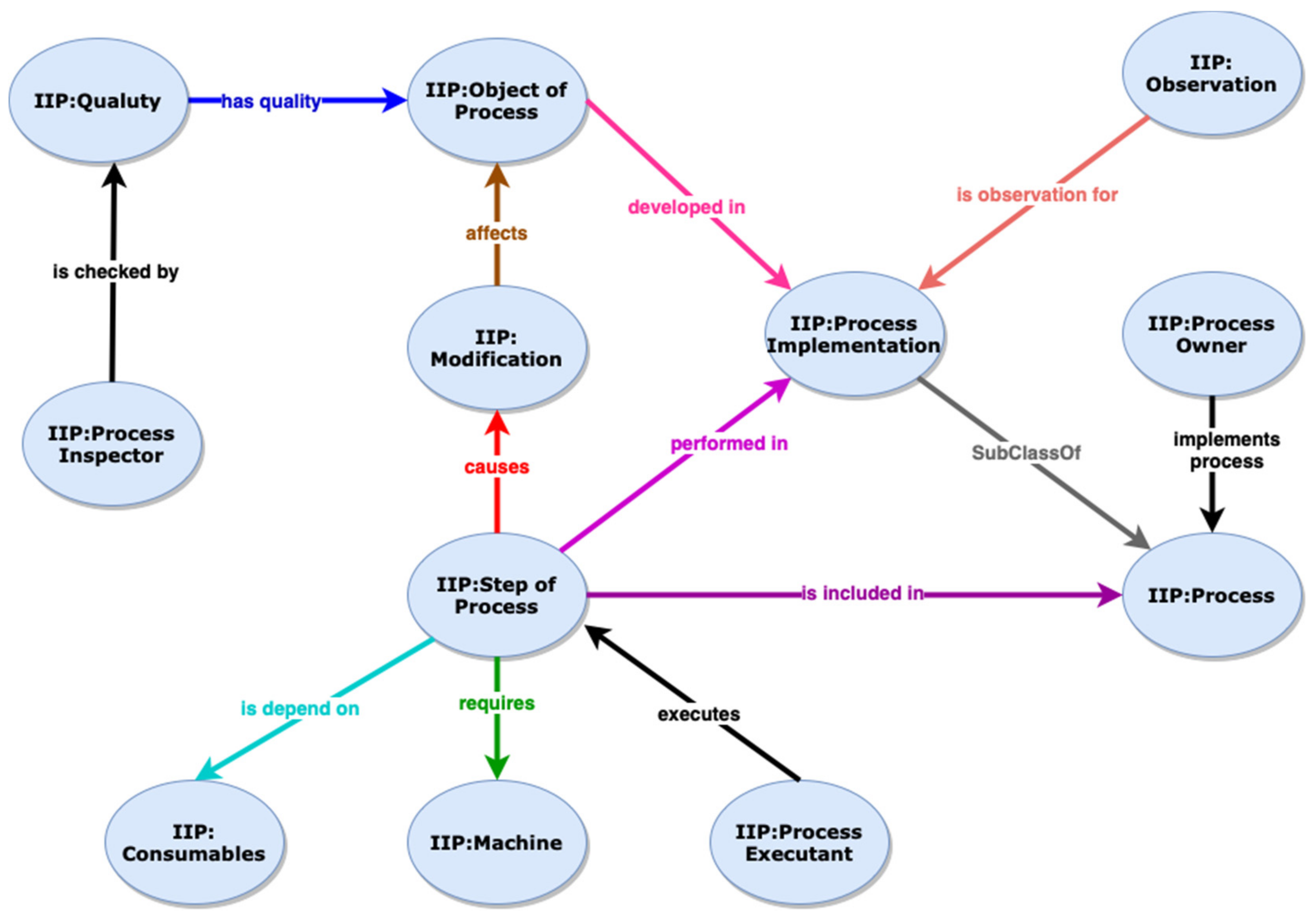 Electronics 10 02523 g002 550