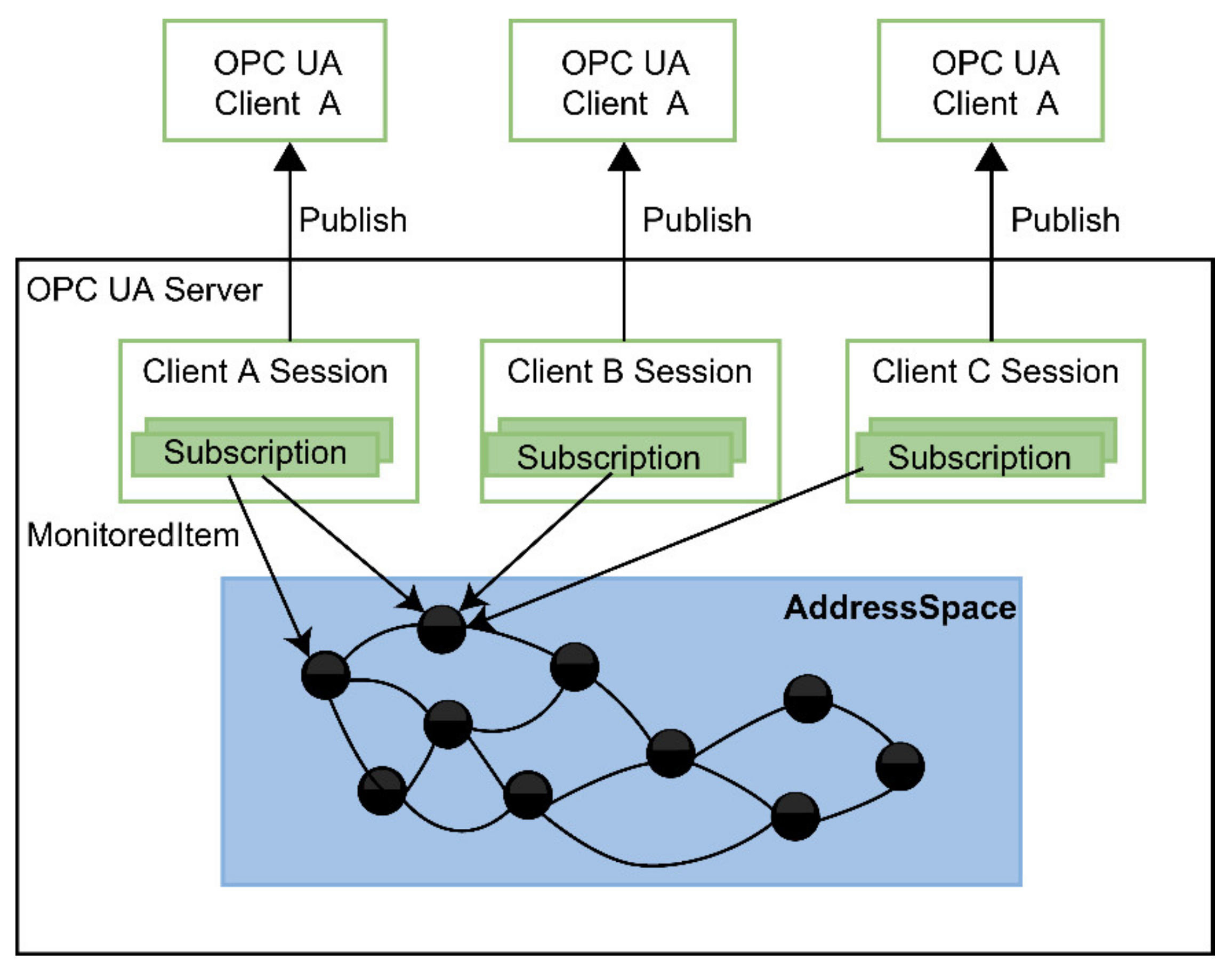 Electronics 10 02524 g002