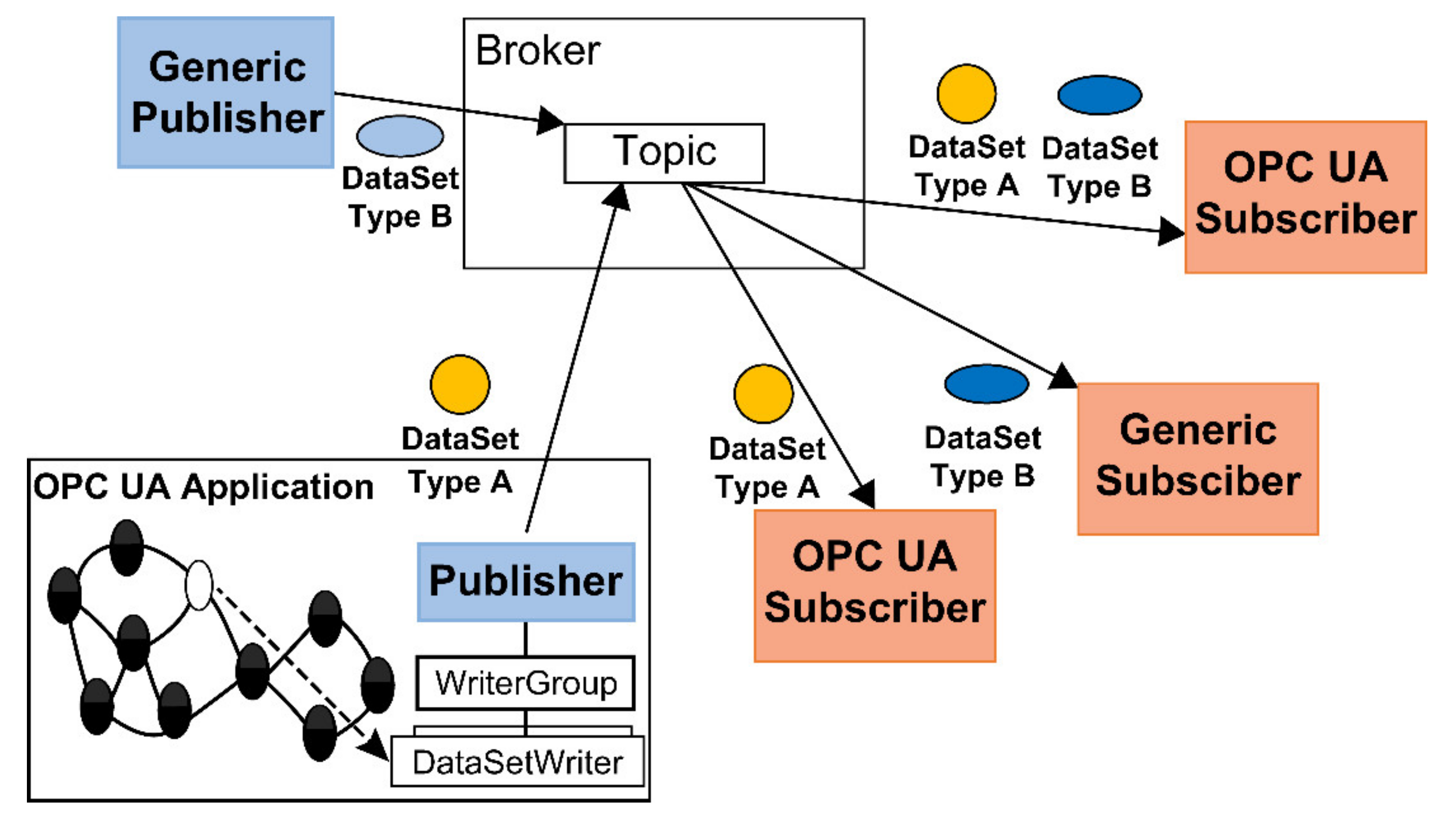 Electronics 10 02524 g003