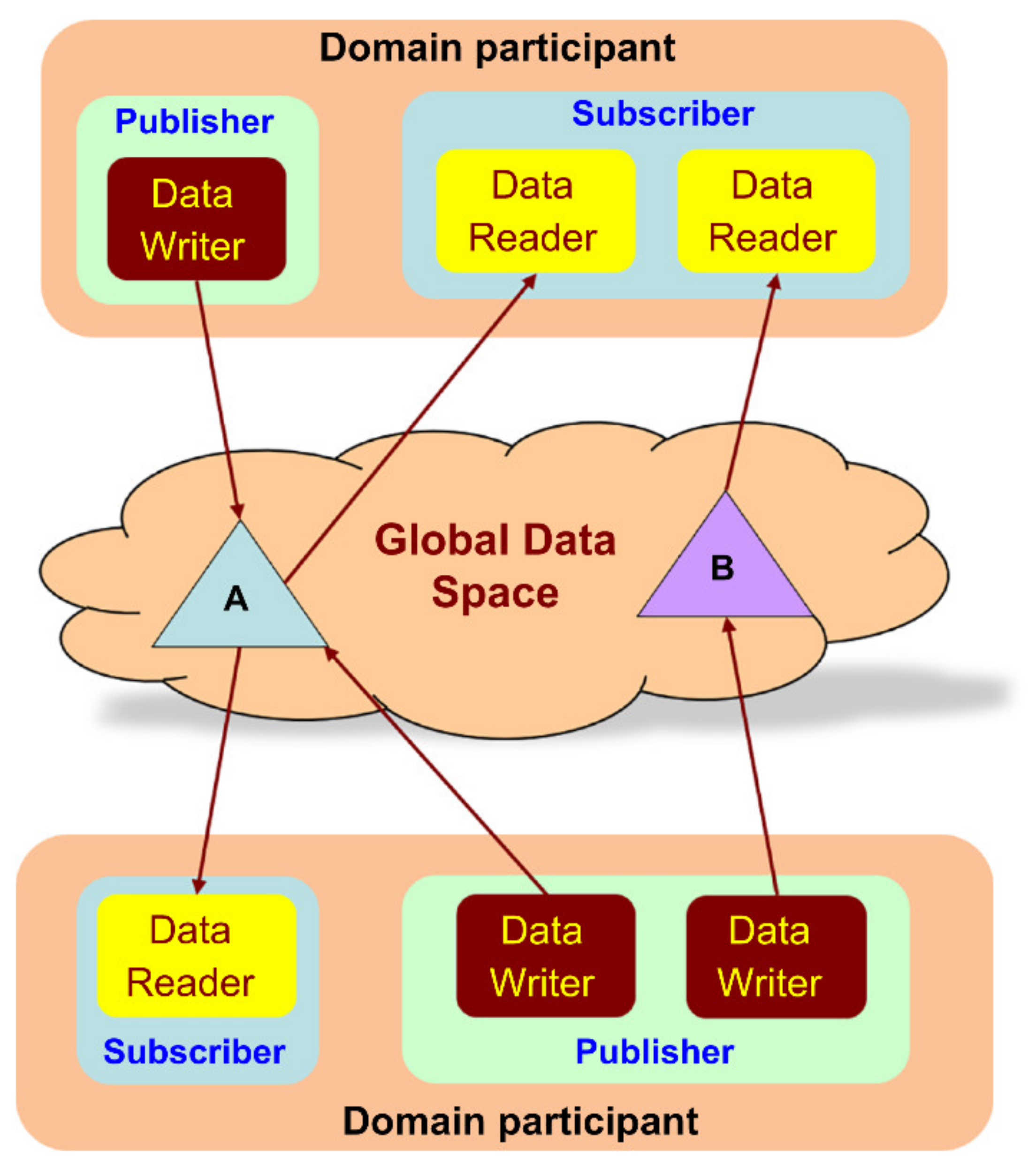 Electronics 10 02524 g004