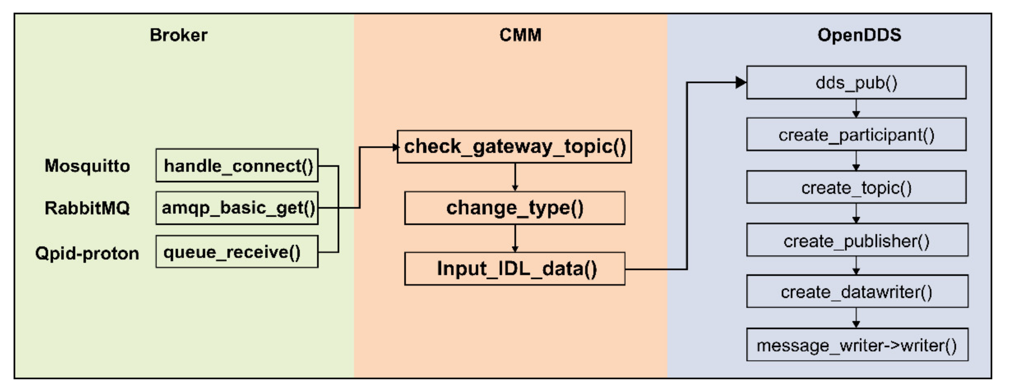 Electronics 10 02524 g009