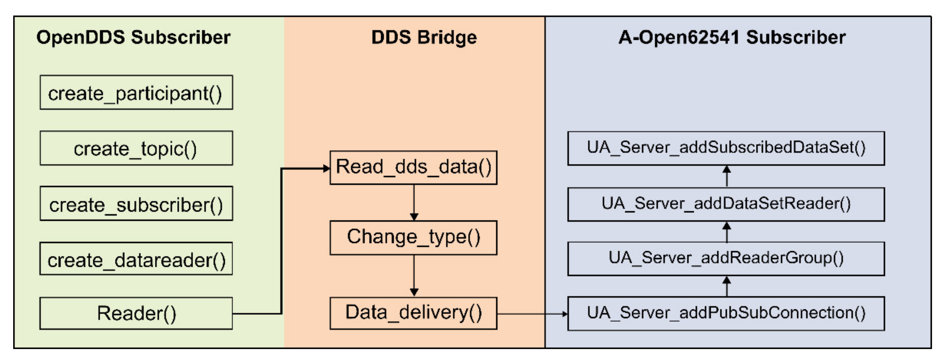 Electronics 10 02524 g011