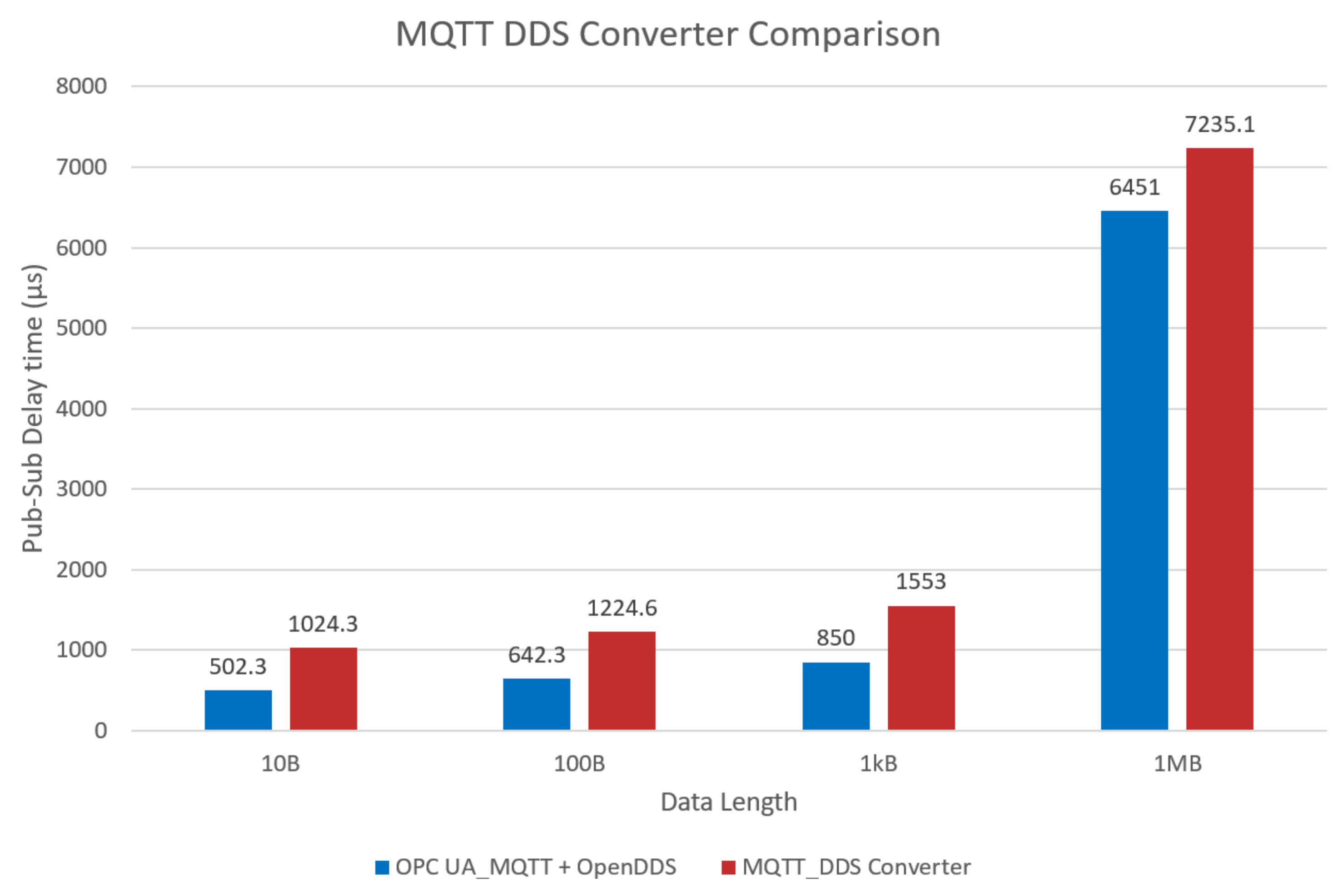 Electronics 10 02524 g017