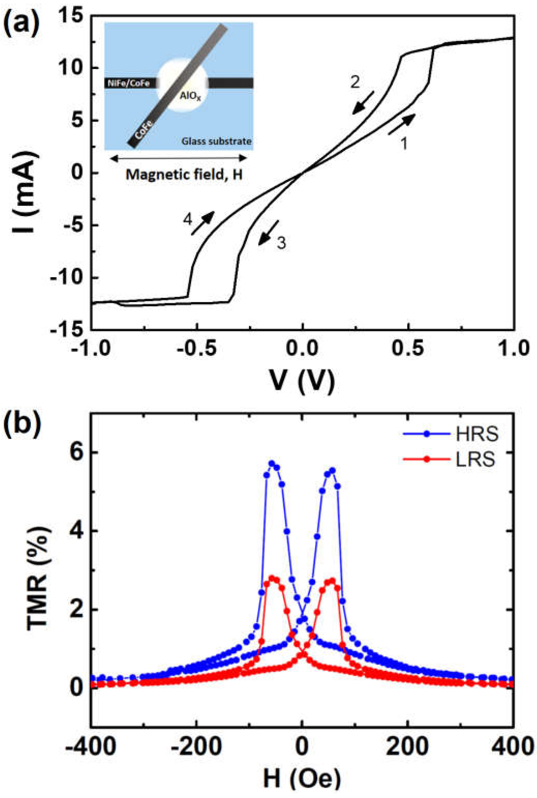 Electronics 10 02525 g001