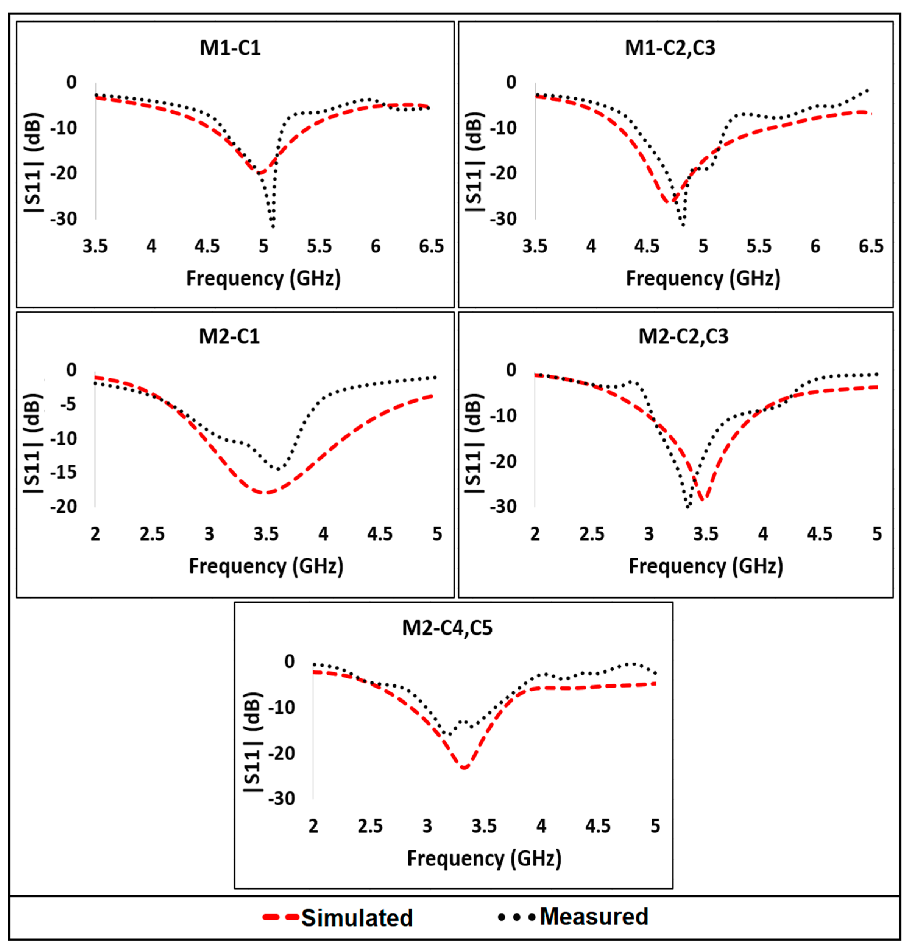 Electronics 10 02526 g007