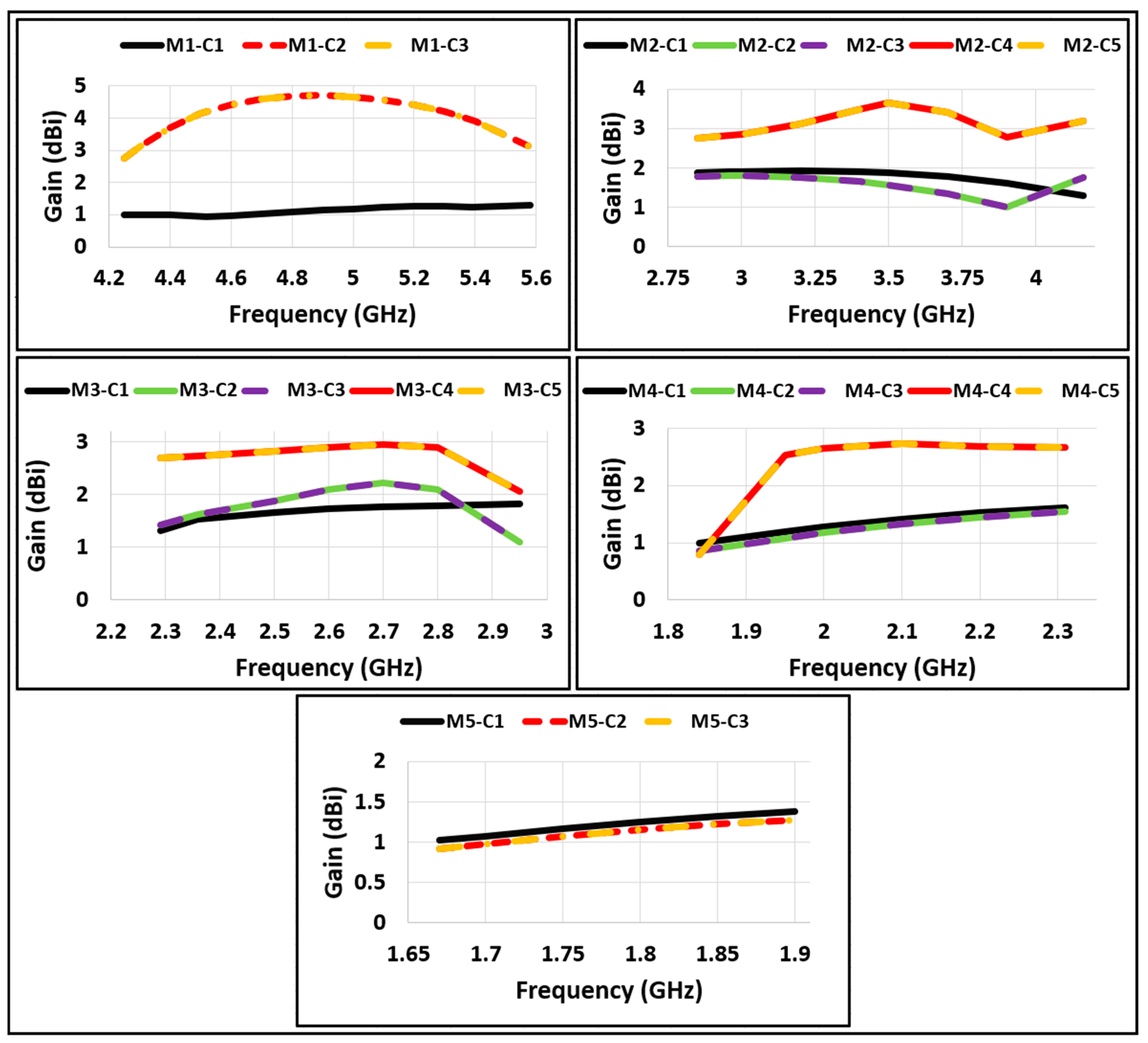 Electronics 10 02526 g010