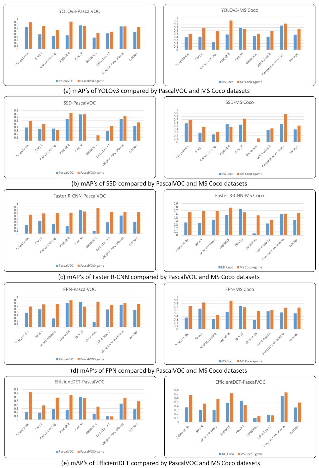 Electronics 10 02527 g003