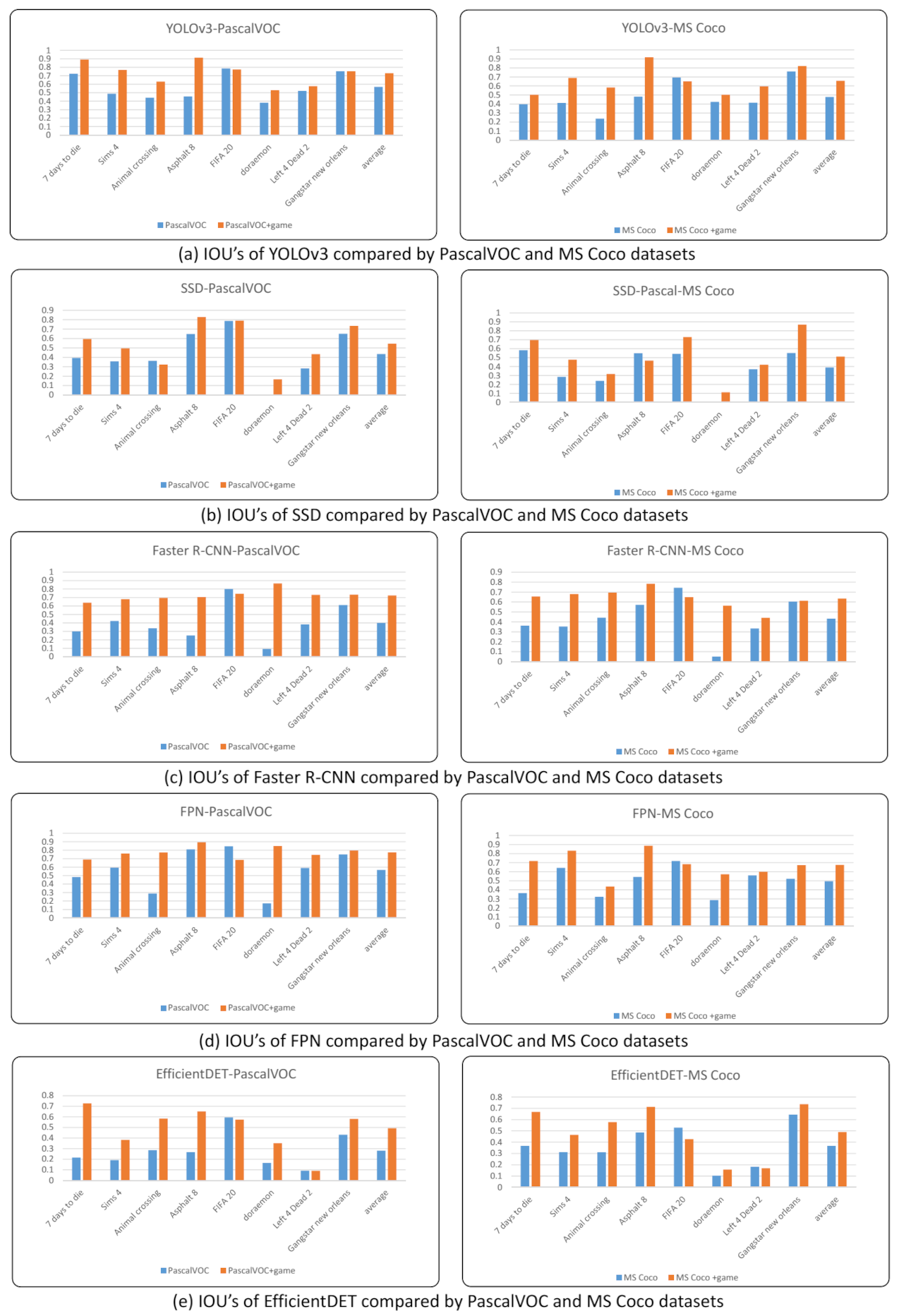 Electronics 10 02527 g004