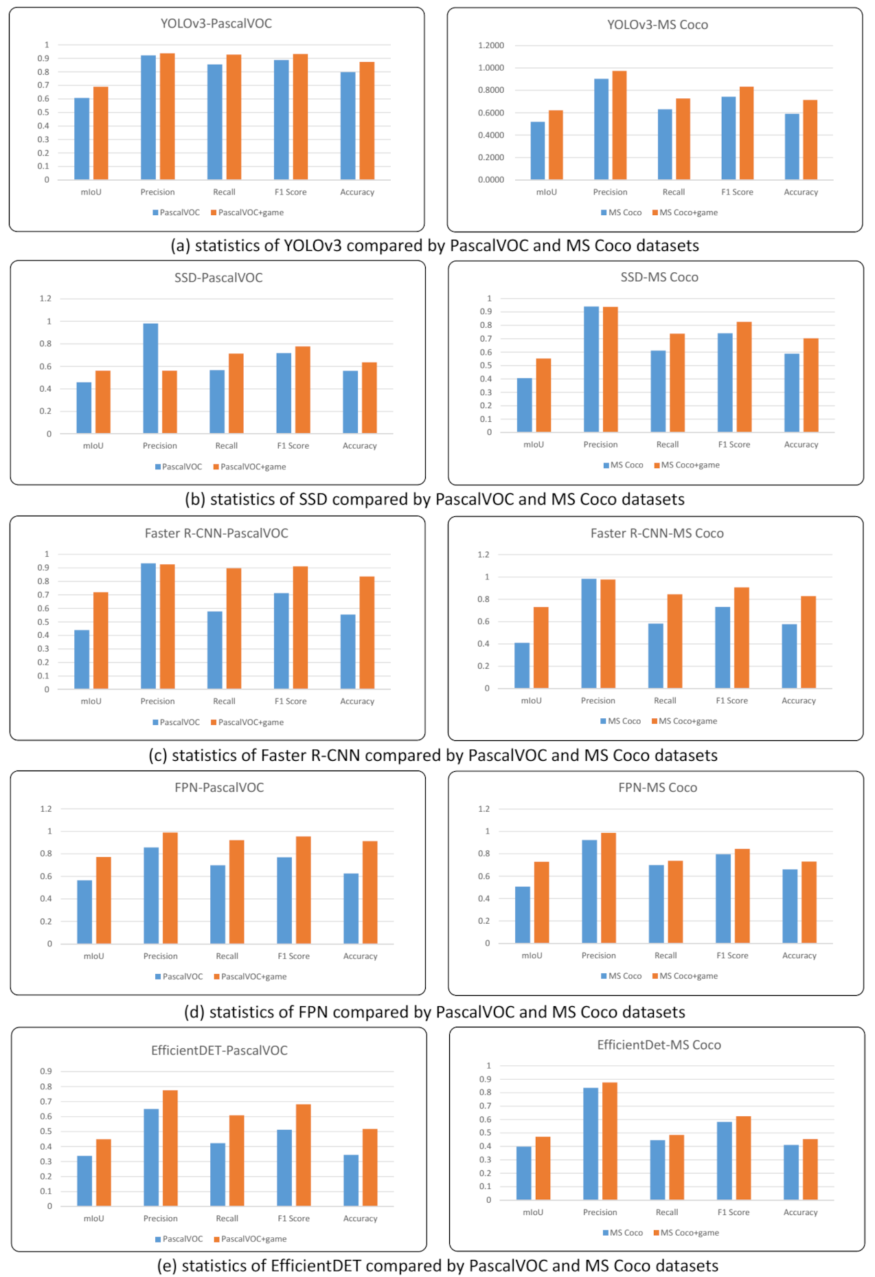 Electronics 10 02527 g005