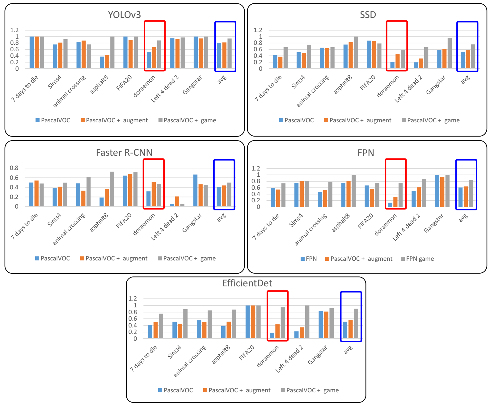 Electronics 10 02527 g007