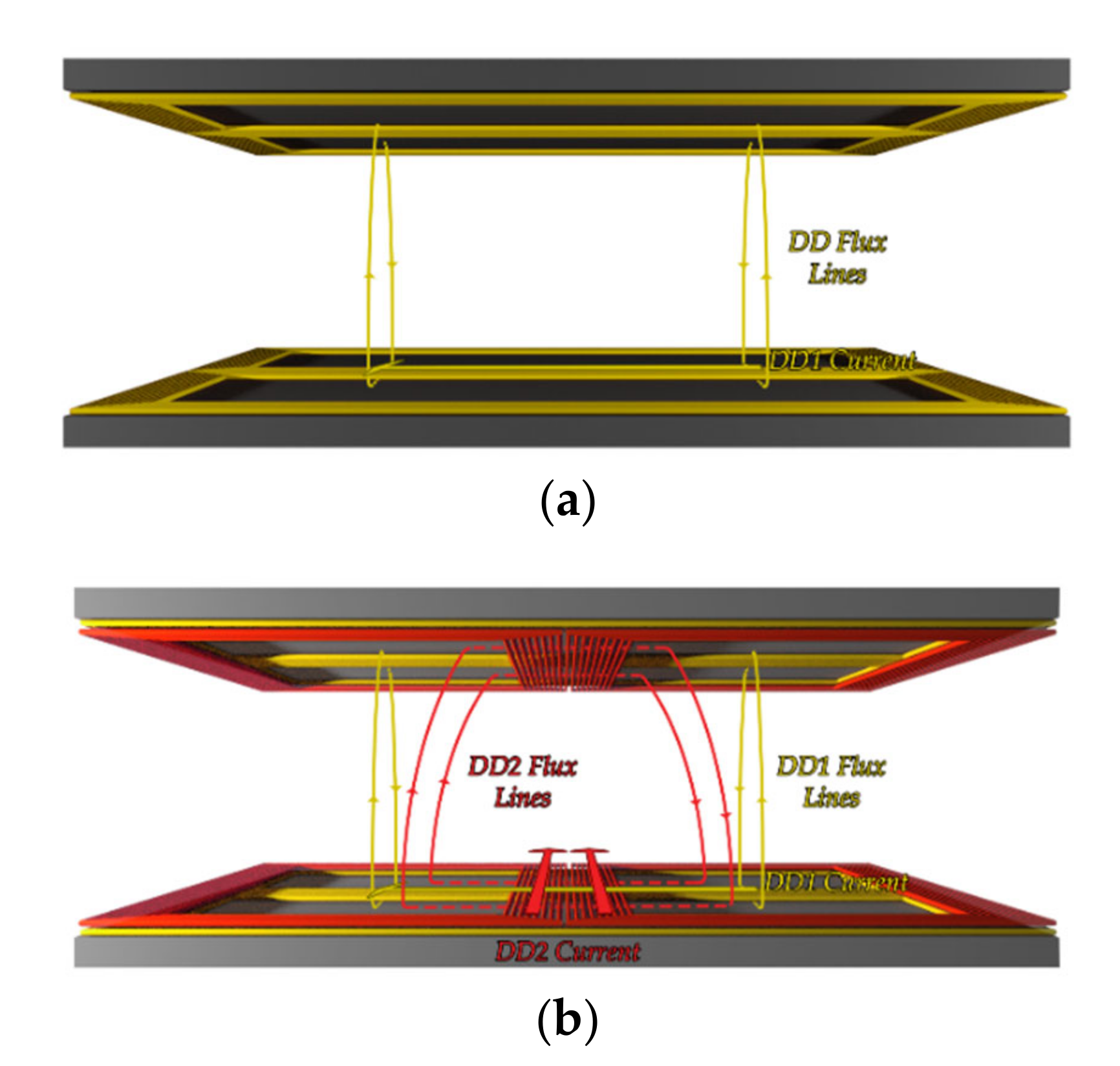 Electronics Free FullText Wireless Power Transfer Using Double DD