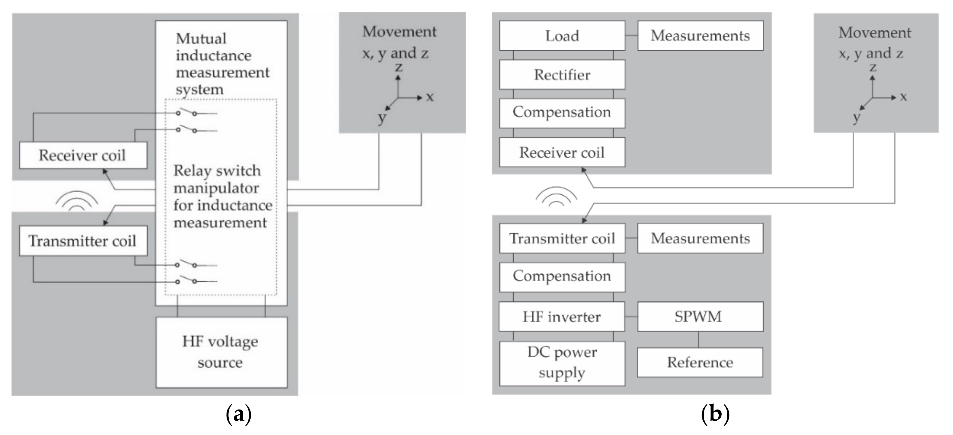 Electronics 10 02528 g004 550