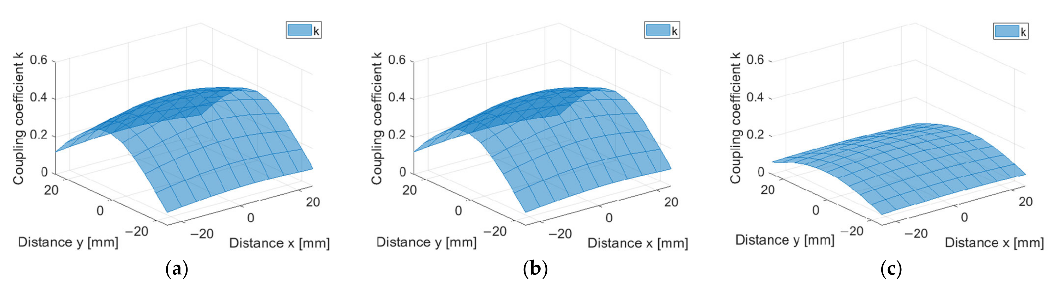 Electronics 10 02528 g009 550