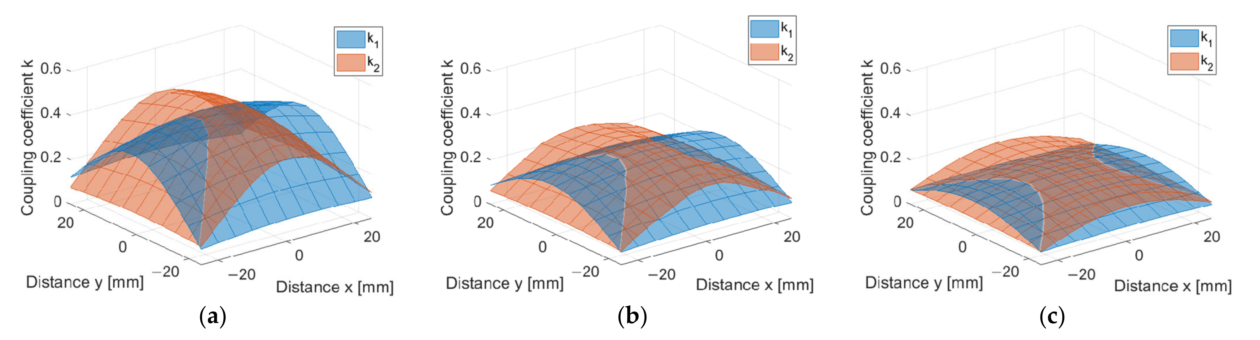 Electronics 10 02528 g010 550