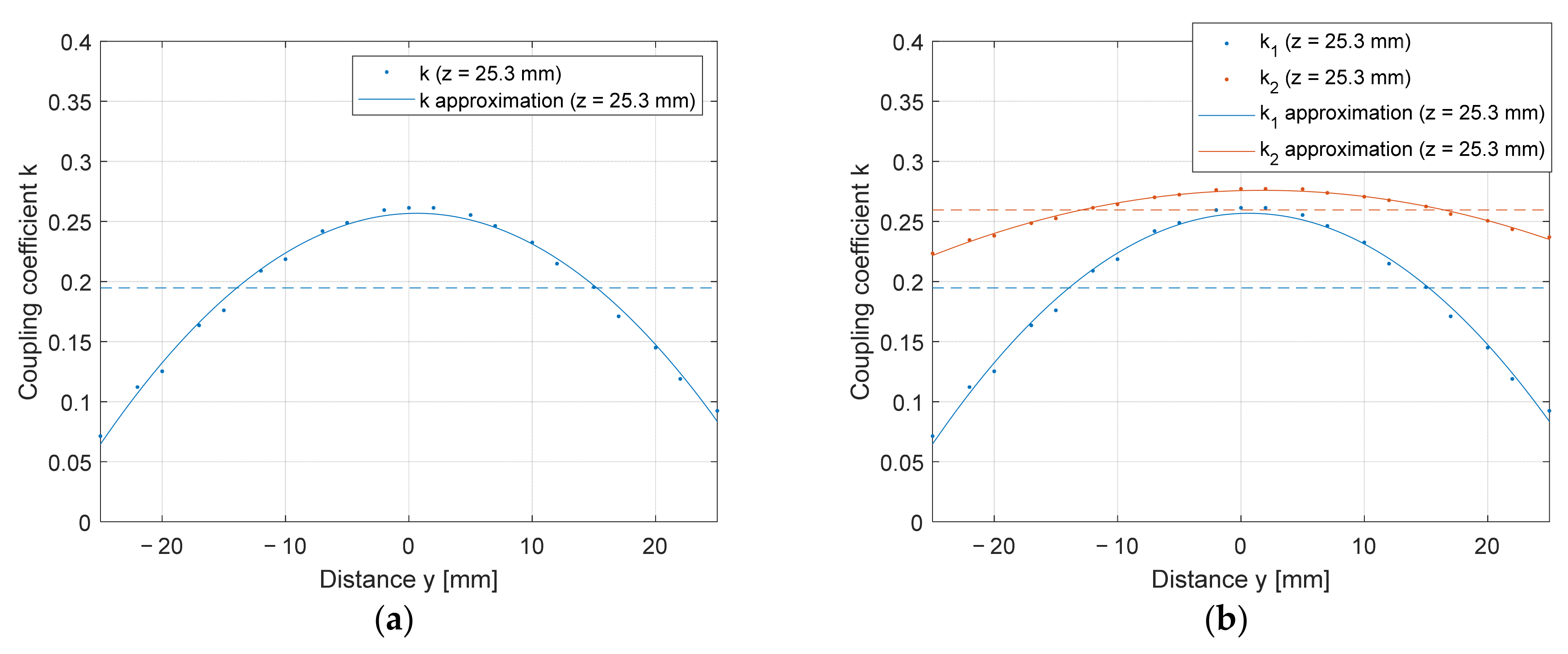 Electronics 10 02528 g012 550