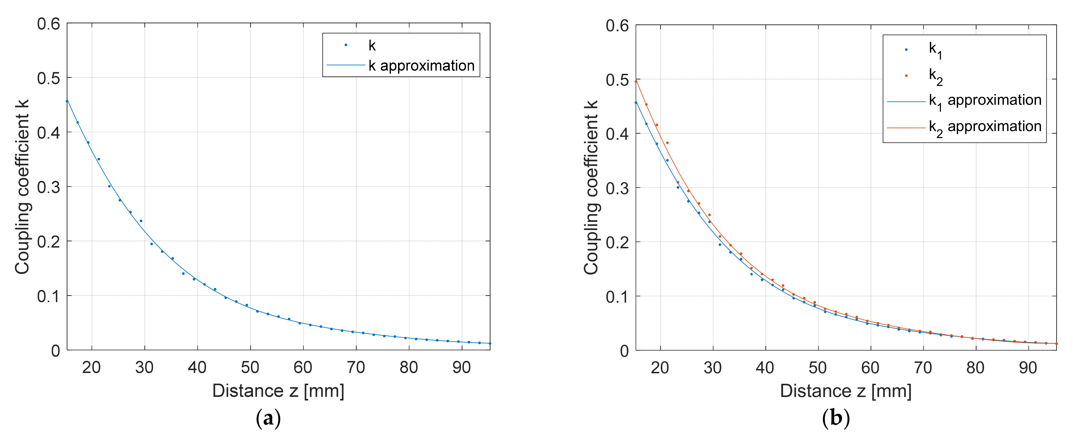 Electronics 10 02528 g014 550