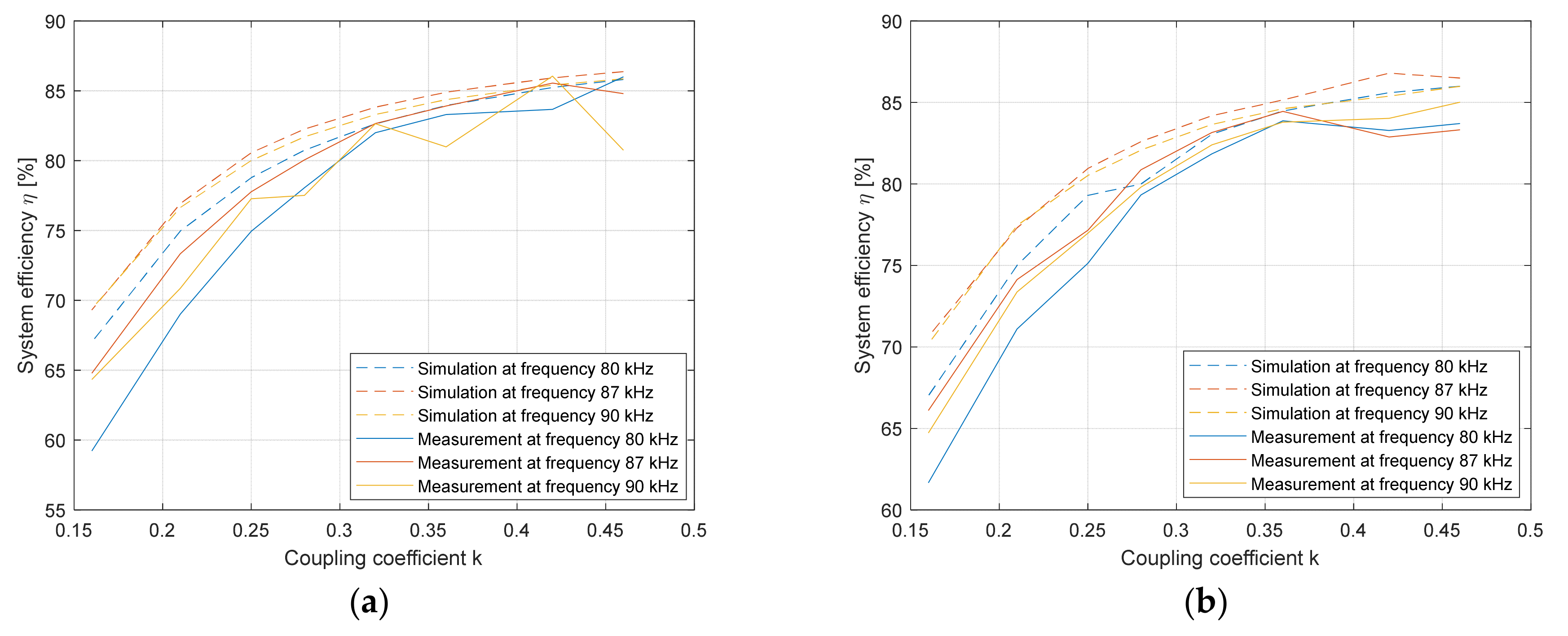 Electronics 10 02528 g015 550