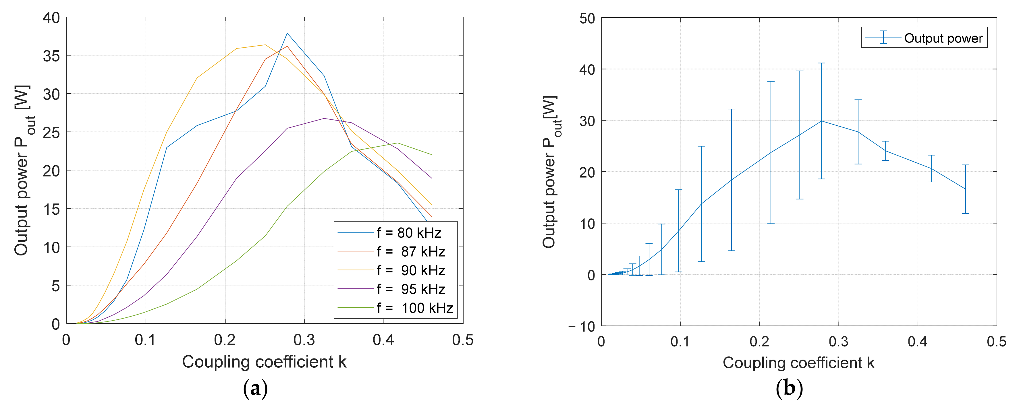 Electronics 10 02528 g019 550