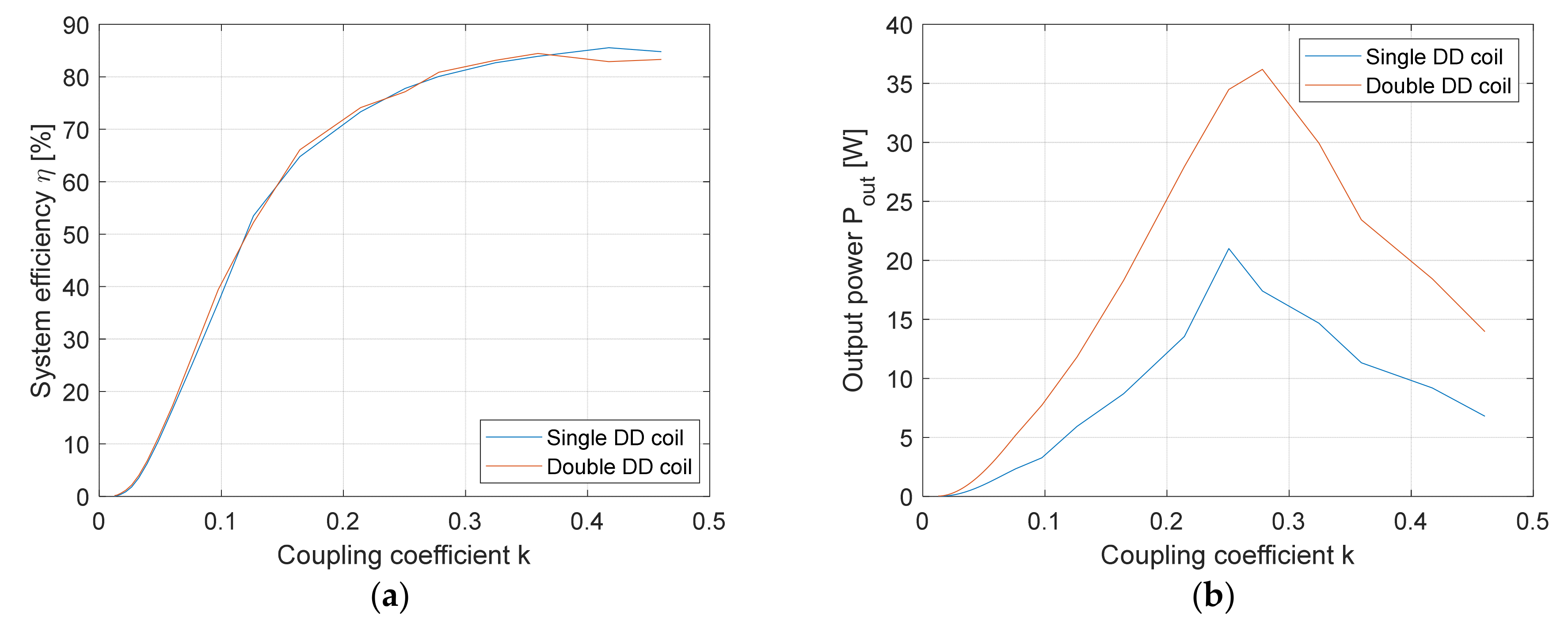 Electronics 10 02528 g020 550